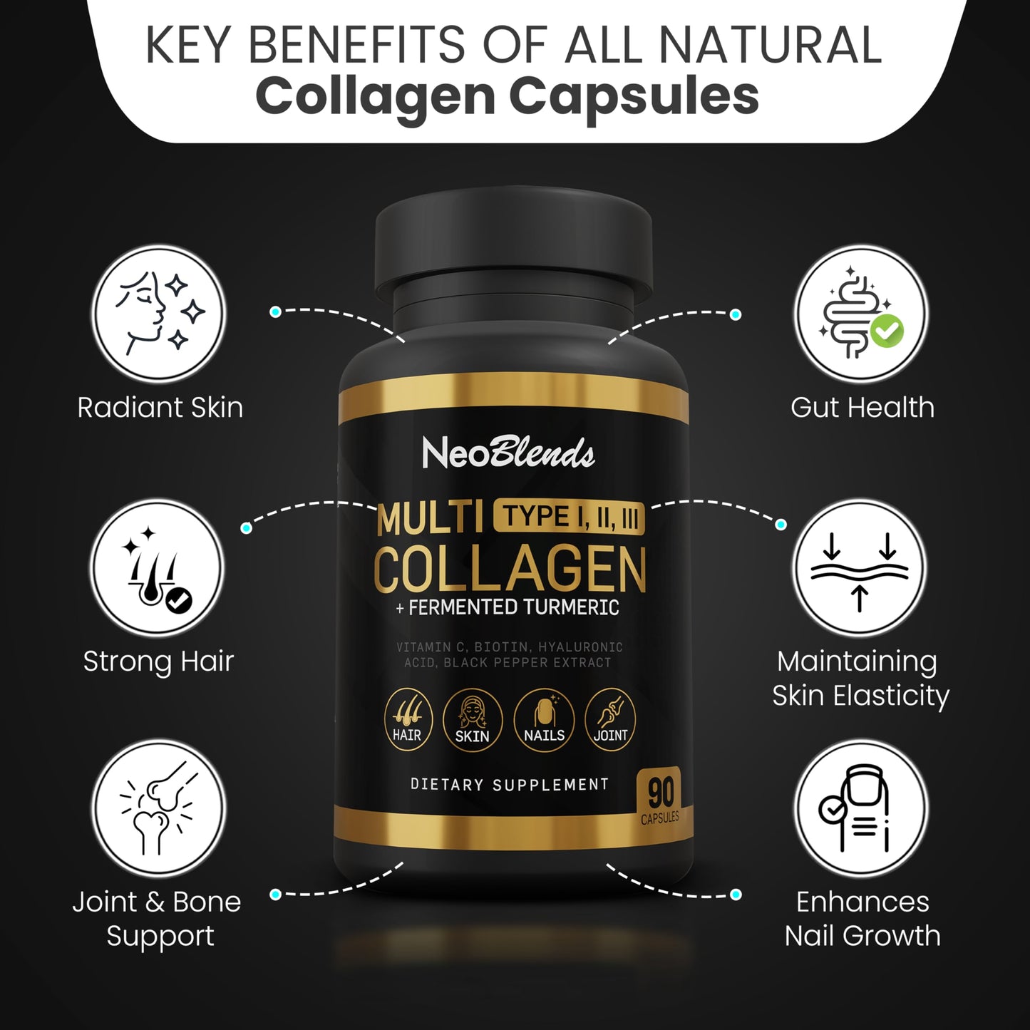 NEOBLENDS Multi Collagen + Fermented Turmeric – Hydrolyzed Collagen Types I, II & III with Biotin, Hyaluronic Acid & Vitamin C – Skin, Hair, Nail & Joint Support – 90 Capsules