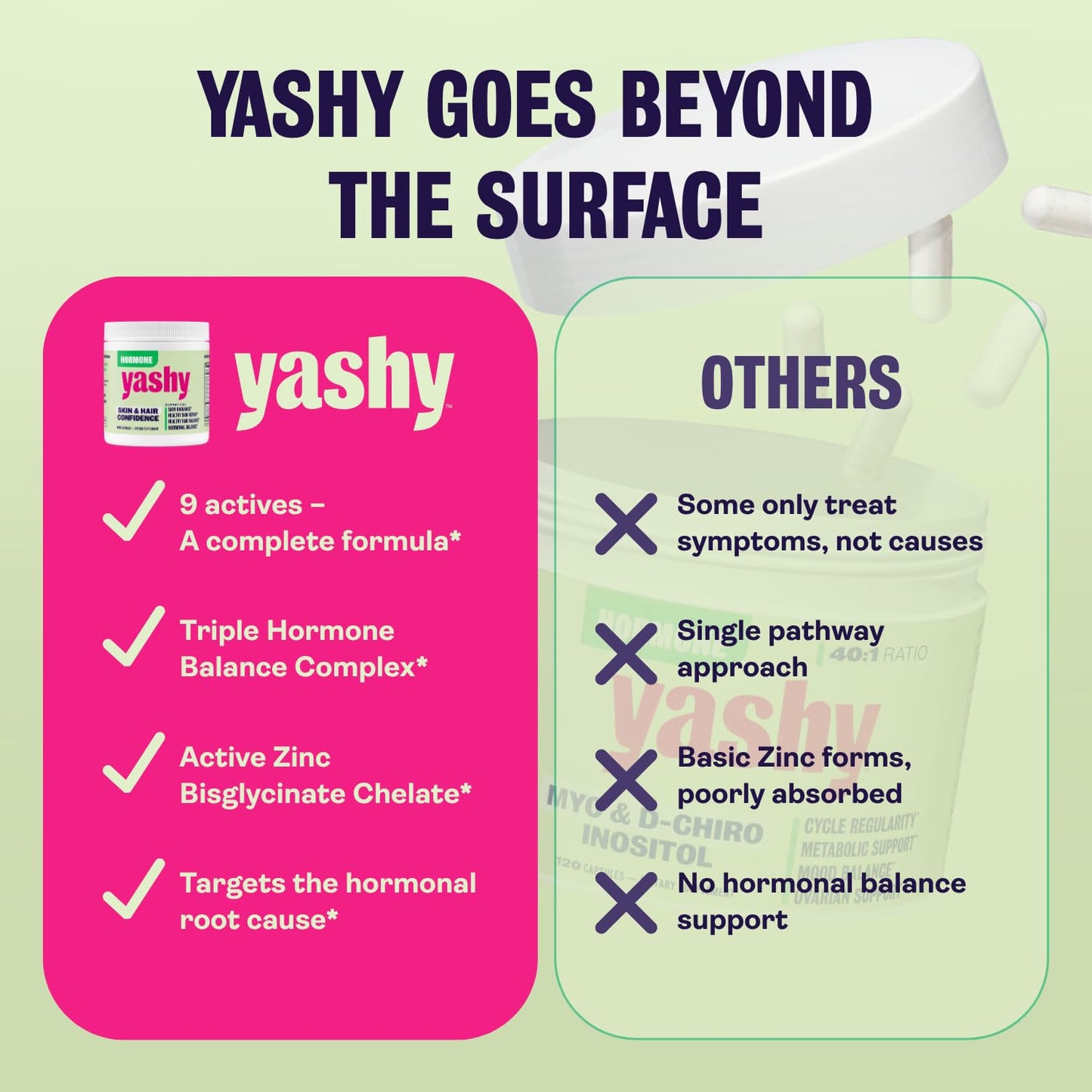 YASHY Hormone Skin & Hair Confidence Capsules, 60 Count