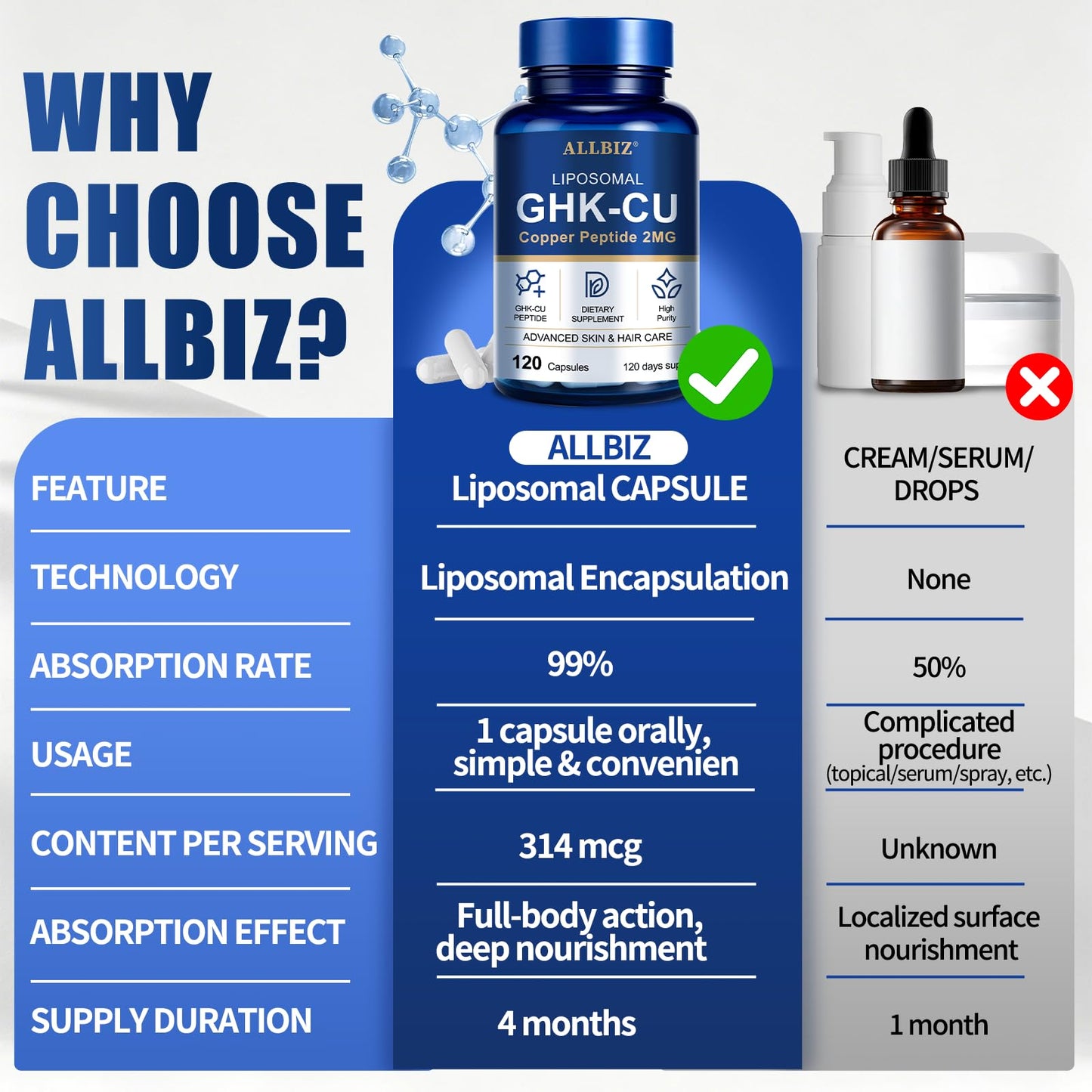 ALLBIZ Liposomal GHK-Cu Copper Peptide Capsules 120 Capsules