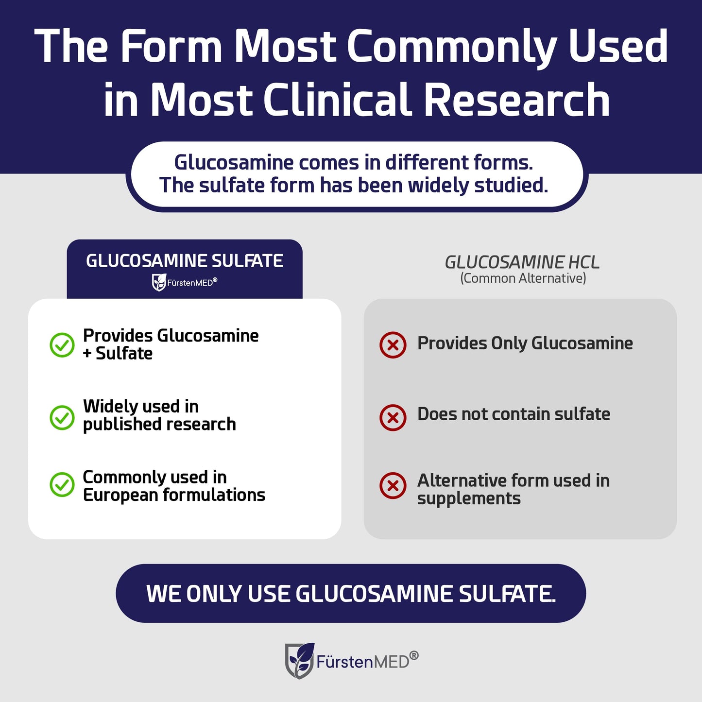 FürstenMED Glucosamine 1710mg + Chondroitin 1200mg + MSM 1710mg + Vitamin C High-Dose Supplement 4-in-1 Complex 180 Capsules