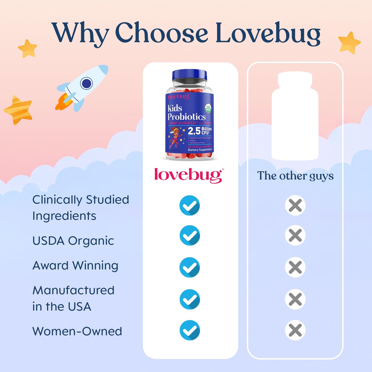 LOVEBUG Kids Probiotic Gummies 30 Count, Organic Chewable Probiotics for Kids Aged 4+, Strawberry