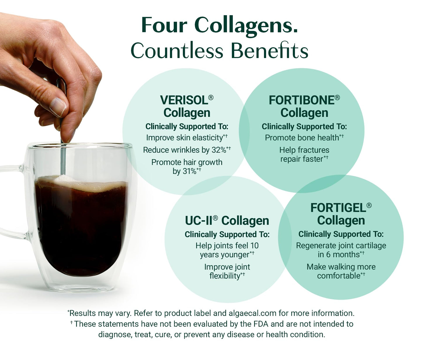 ALGAECAL Collagen with 4 Clinically-Supported Peptides VERISOL, FORTIGEL, UC-II, FORTIBONE, 60 Capsules