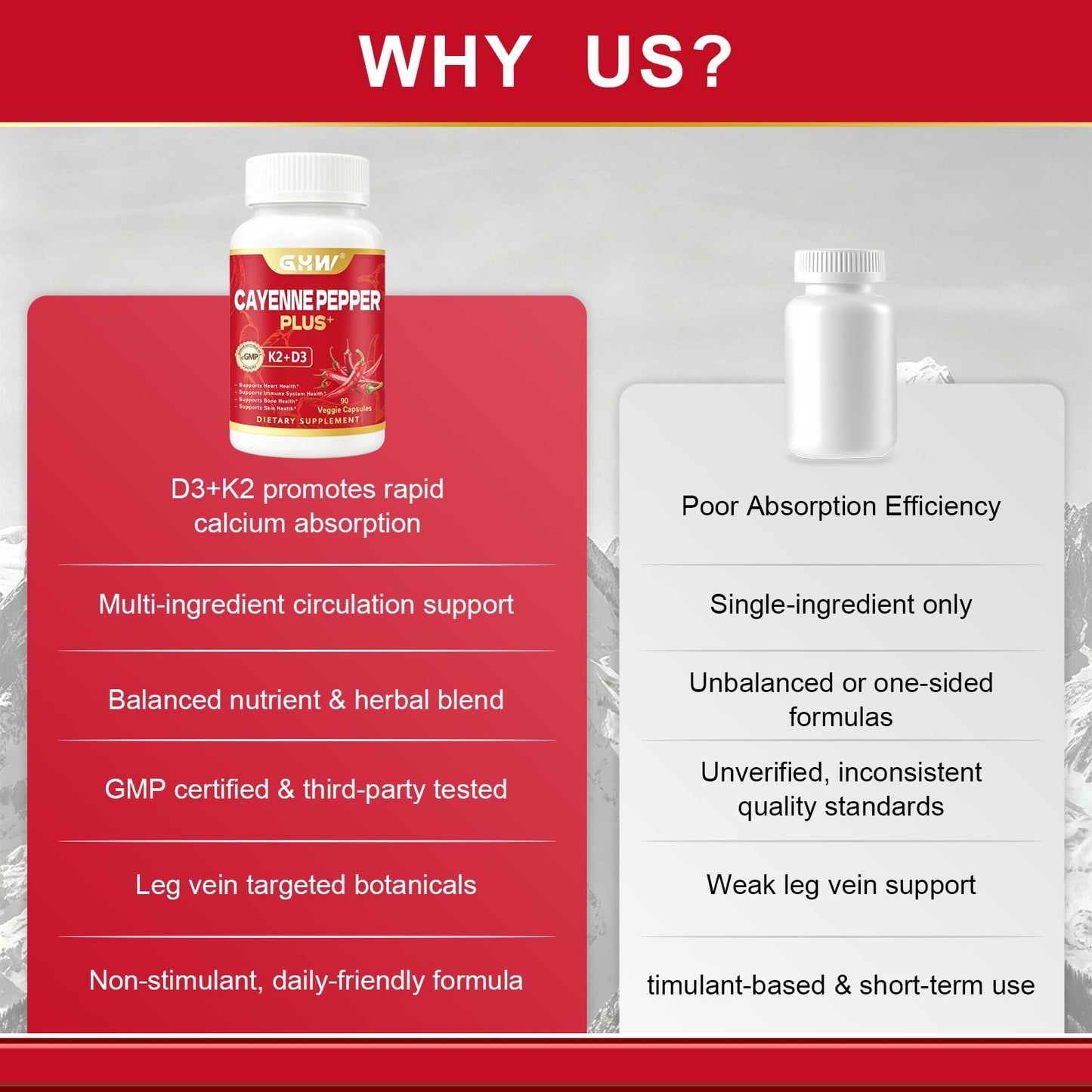 GHW Cayenne Pepper Capsules with Vitamin D3 & K2, 90 Capsules