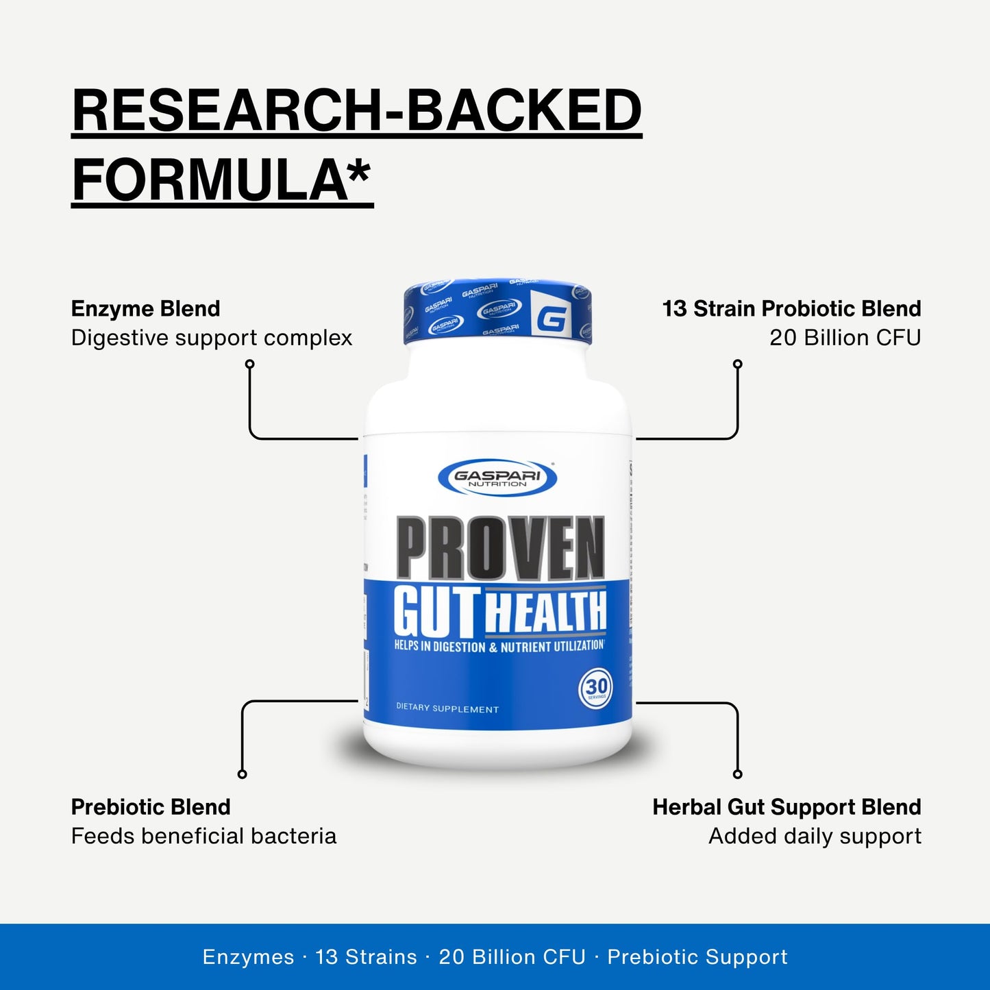 Gaspari Nutrition Proven Gut Health Prebiotics and Probiotics Sports Digestion and Nutrient Utilization Capsule 30 Count