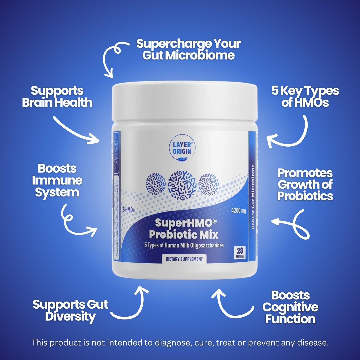 Layer Origin SuperHMO Prebiotic Mix with 5-HMO Prebiotic Fiber, Powder, 120 Servings
