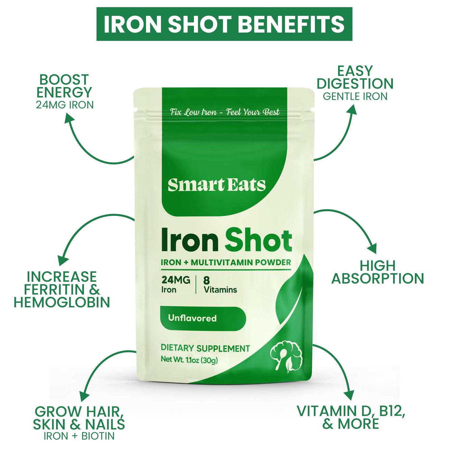 Smart Eats Iron Shot 2-in-1 Iron-Multivitamin Blend Powder 1.6 oz