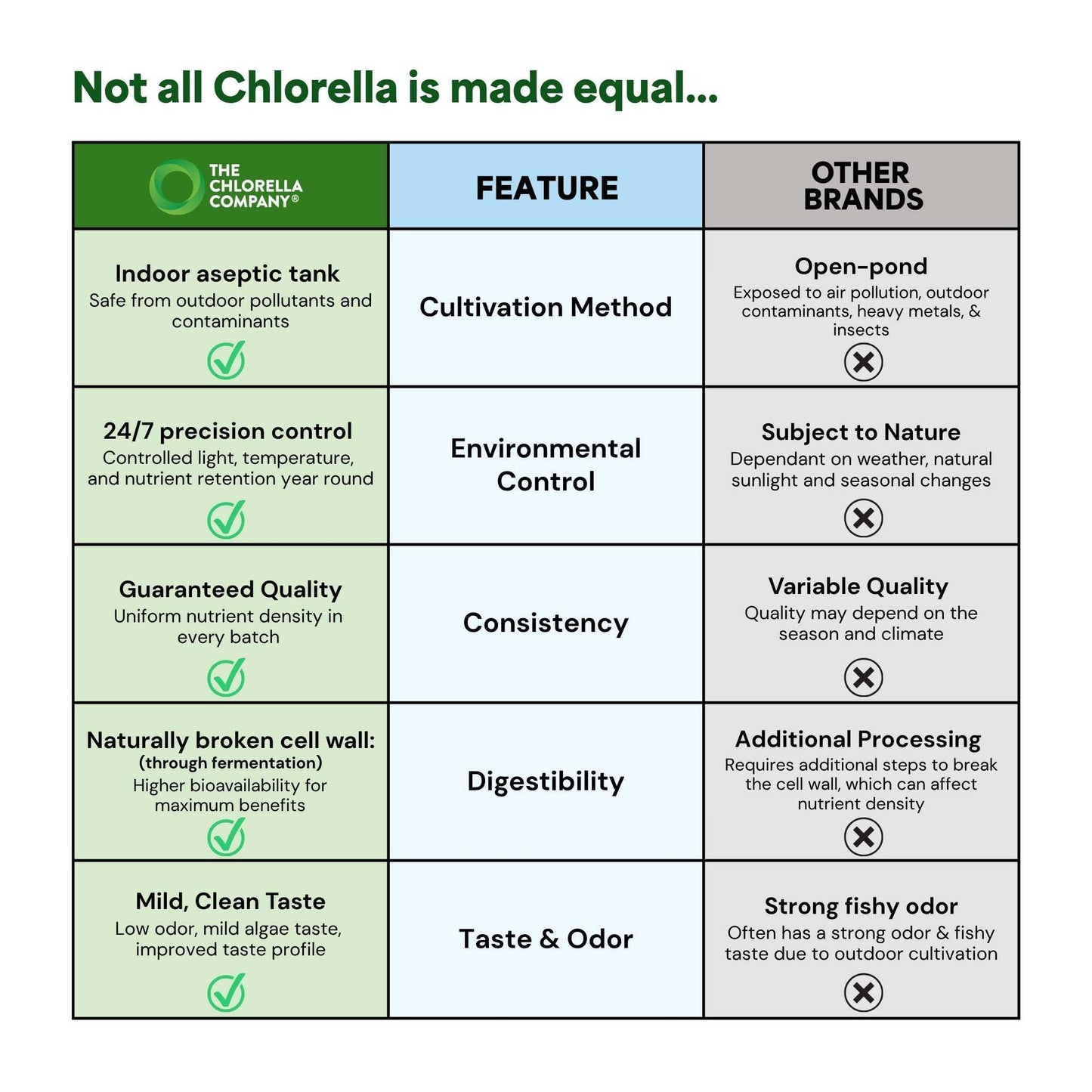 The Chlorella Company Fermented Chlorella Tablets, 675 Tablets