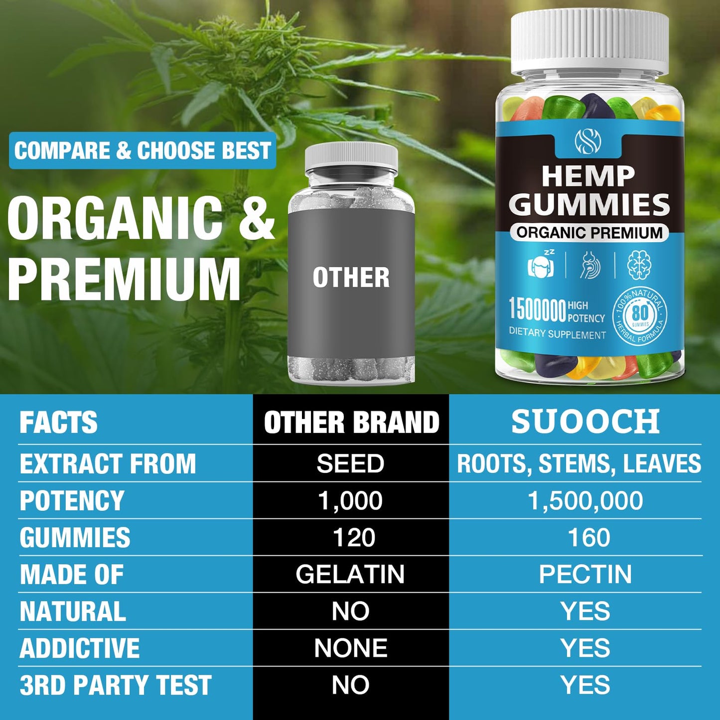 SUOOCH Hemp Gummies - Pure Extra Strength Organic Hemp Oil Extract, Gummy, 80 Count