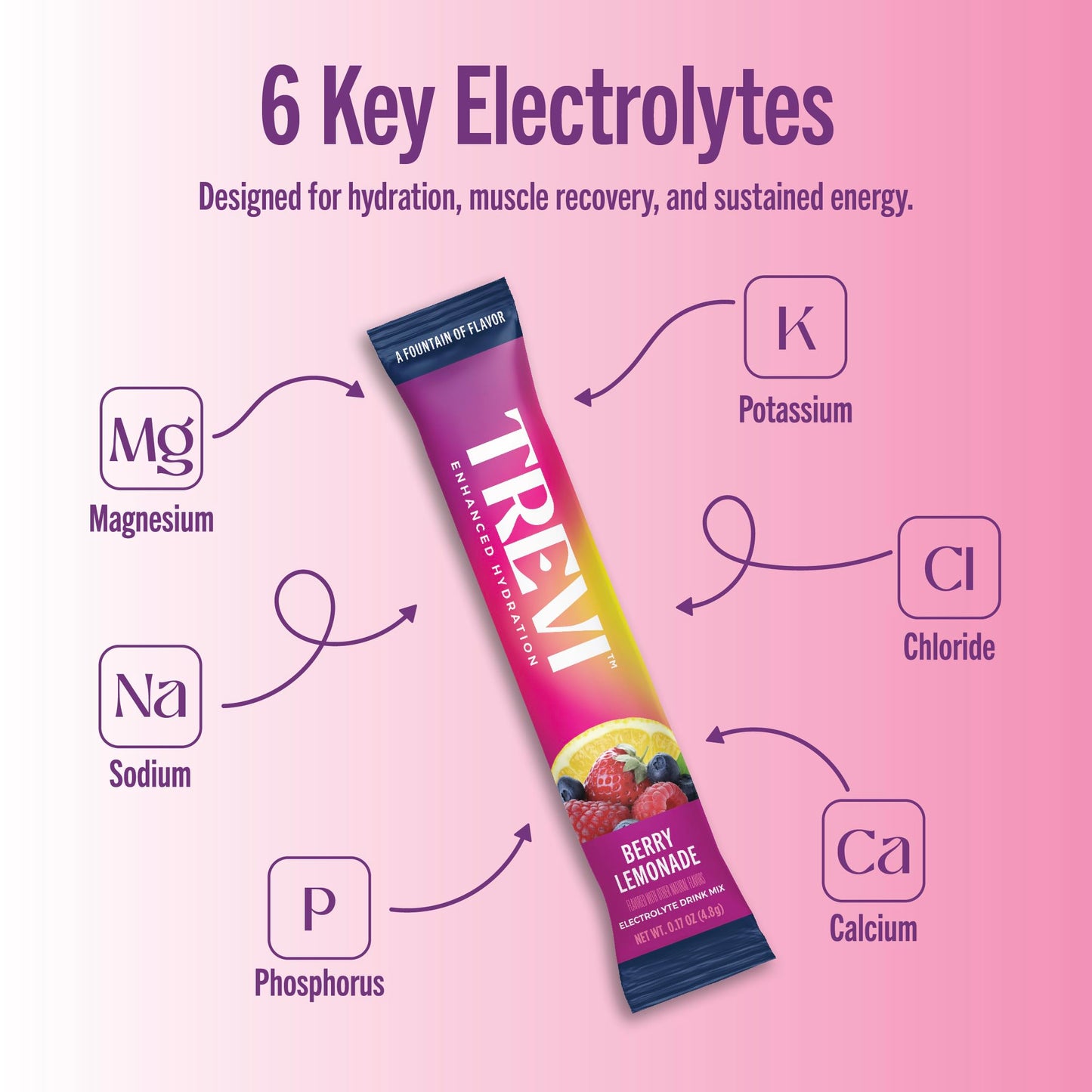 TREVI Electrolytes Powder Packets, Berry Lemonade, Sugar Free Hydration, 28 Servings