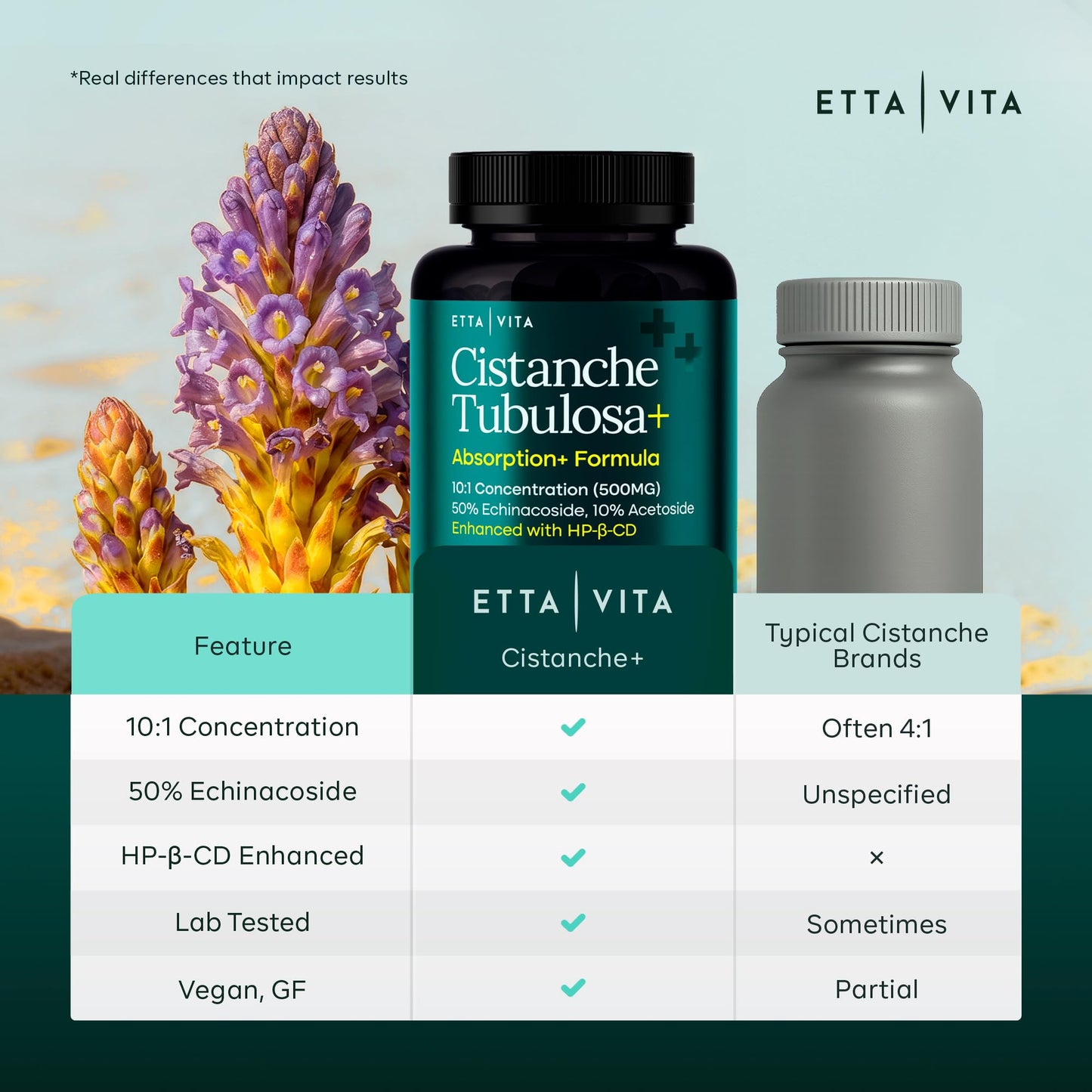 Etta Vita Cistanche Tubulosa Capsule 60 Capsules
