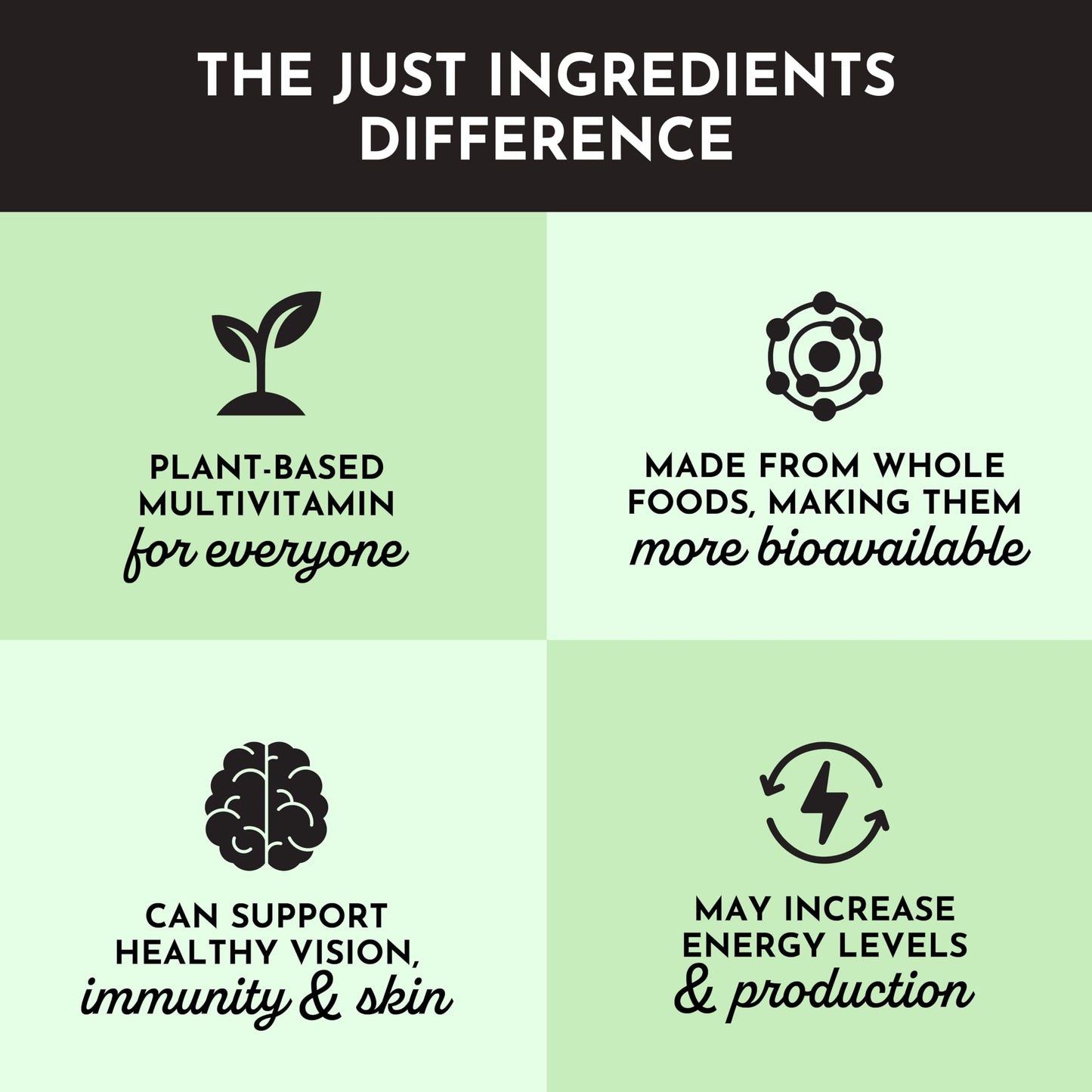 JUST INGREDIENTS Multivitamin Supplement Capsule, 60 Count