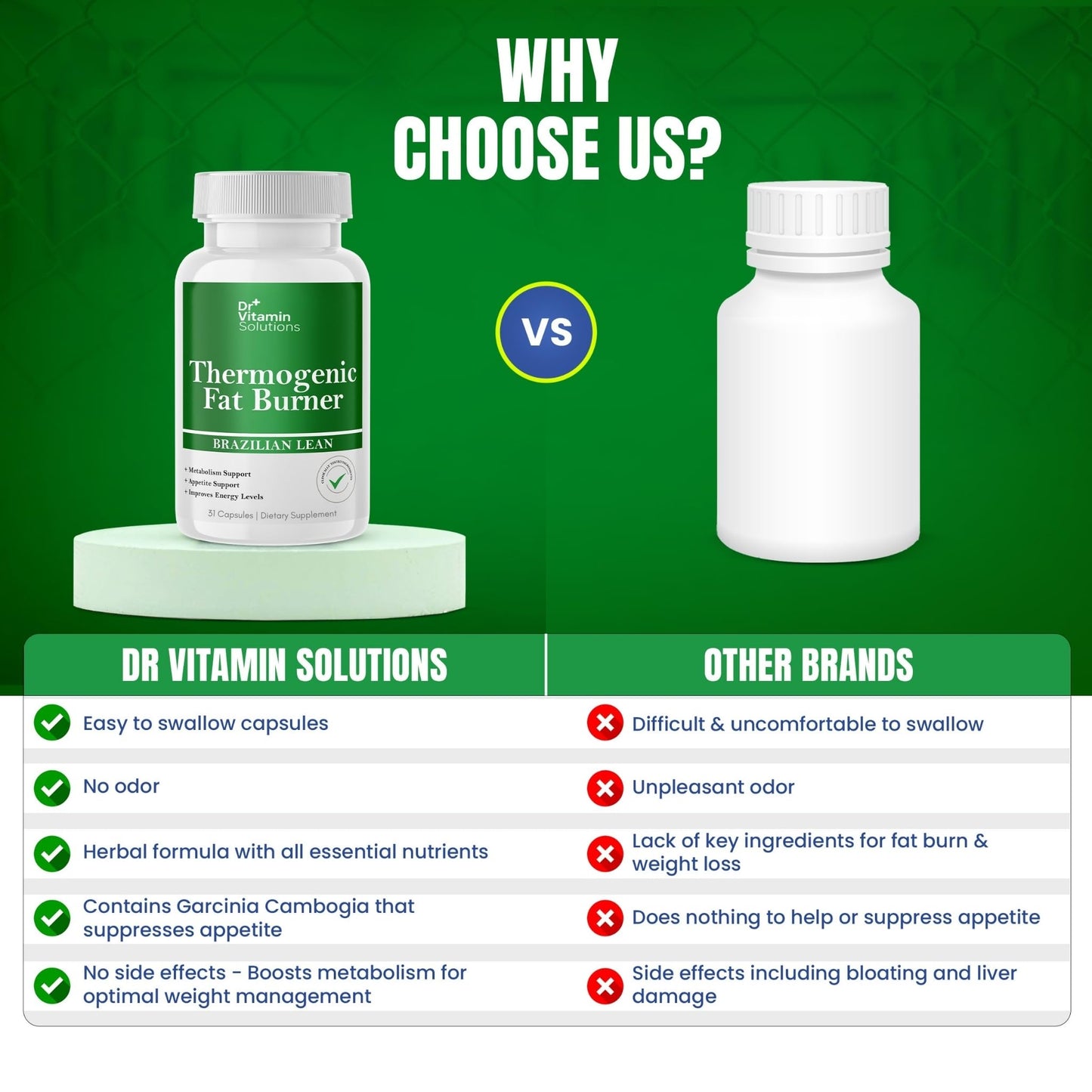 DR VITAMIN SOLUTIONS Thermogenic Fat Burner for Women and Men - Appetite Suppressant for Weight Loss Capsule, 31 Count