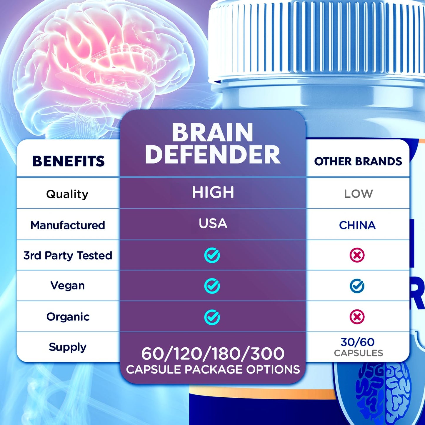 Syvor Brain Defender Advanced Formula Nootropic Capsules, 120 Capsules