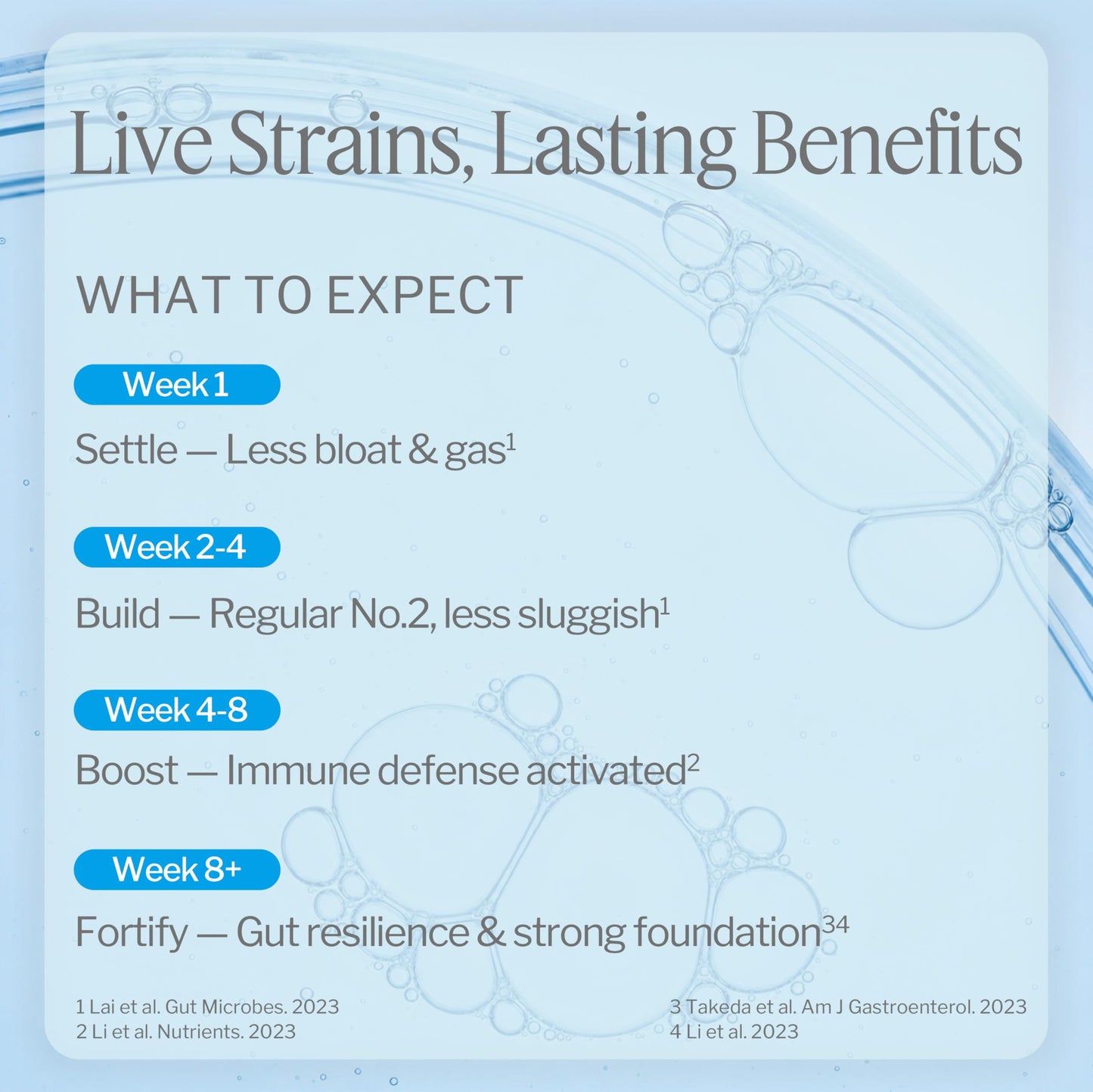 Life-Space Premium Broad Spectrum Probiotics Capsules, 60 Count