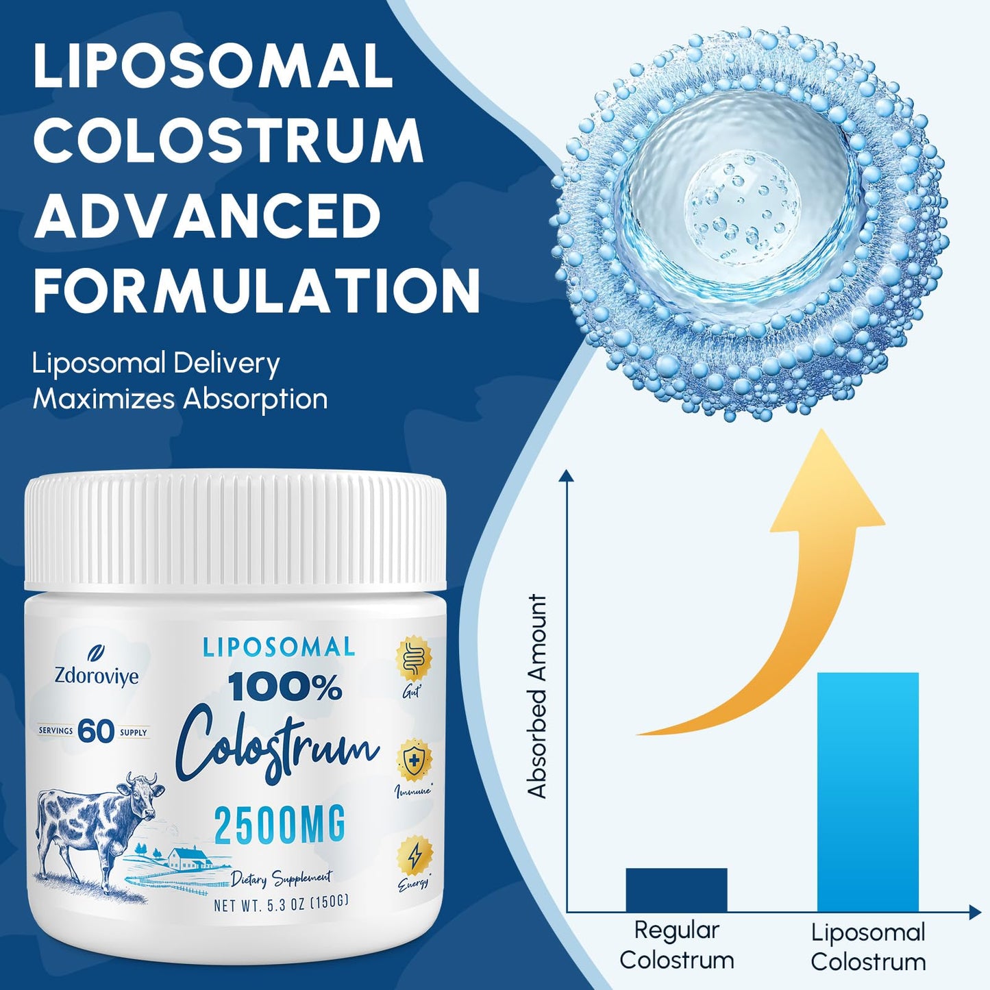 Zdoroviye Liposomal Bovine Colostrum Powder 5.3 Ounce