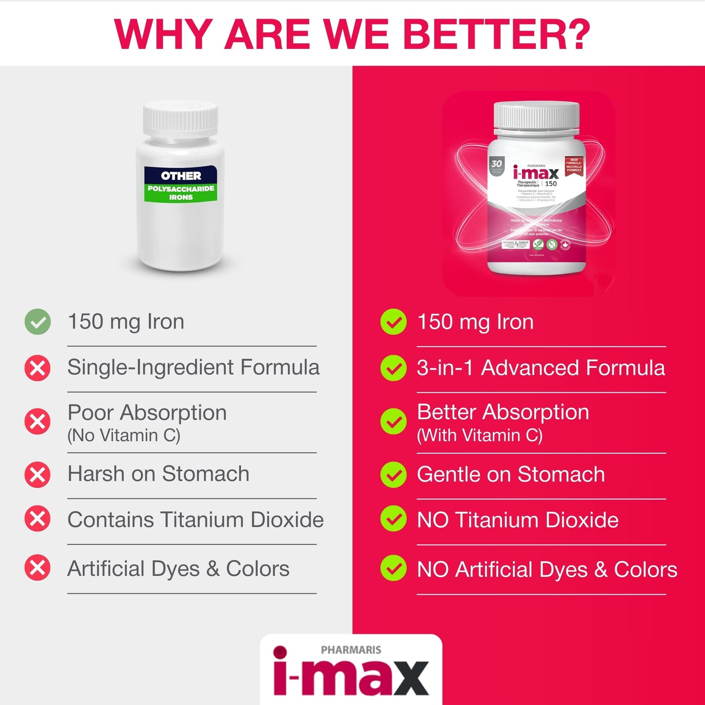 Pharmaris i-max Iron Supplement, 30 Tablets