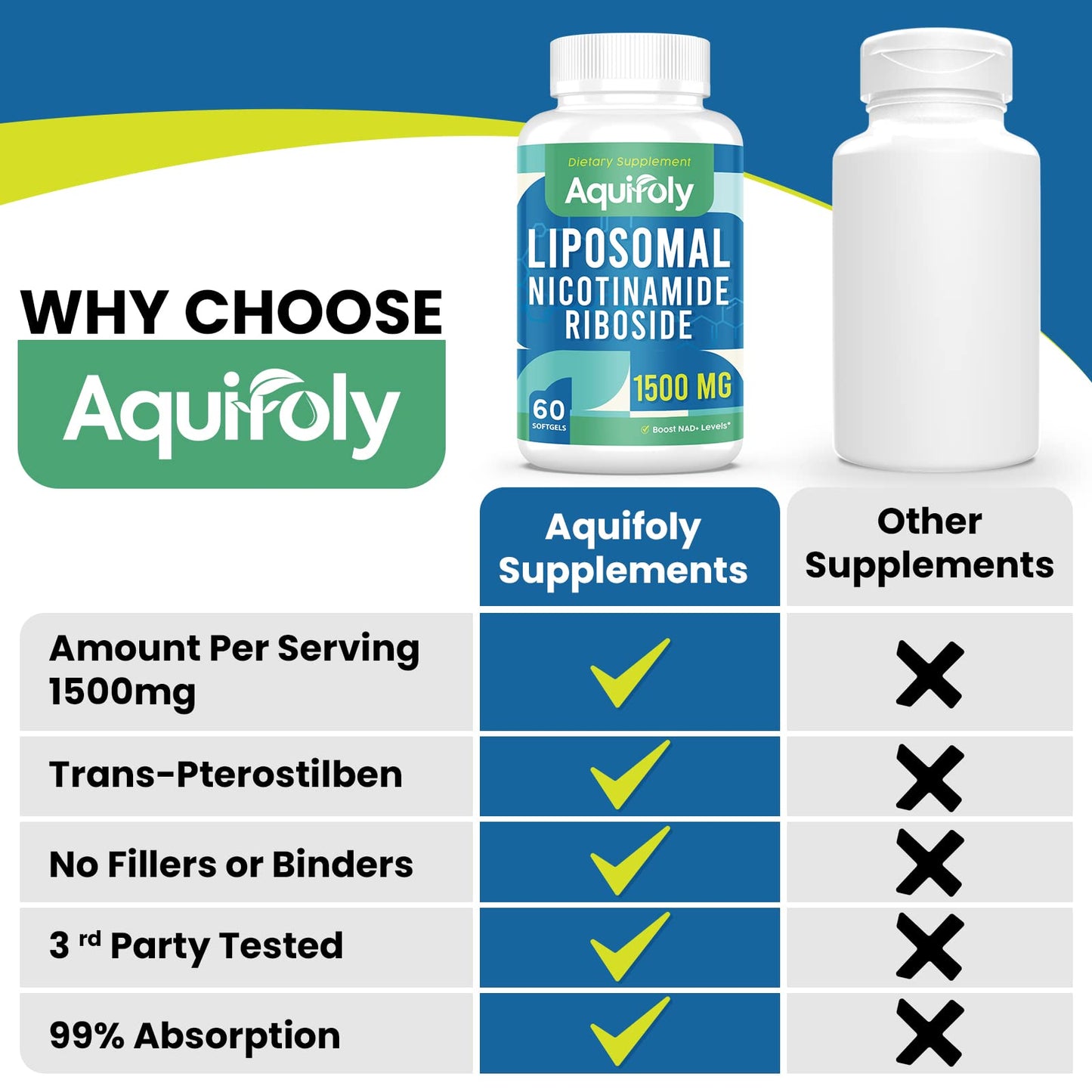 Aesticum Liposomal Nicotinamide Riboside Supplement 2000 mg with TMG and Pterostilbene for Maximum Absorption, Superior to NAD, Boosting NAD+, Cellular Energy, and Age Defense, 60 Softgels