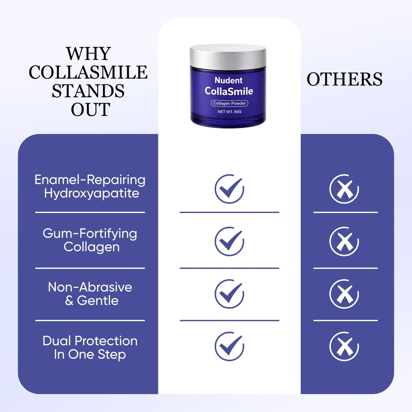 COLLASMILE Nudent Collagen Powder, 50 g