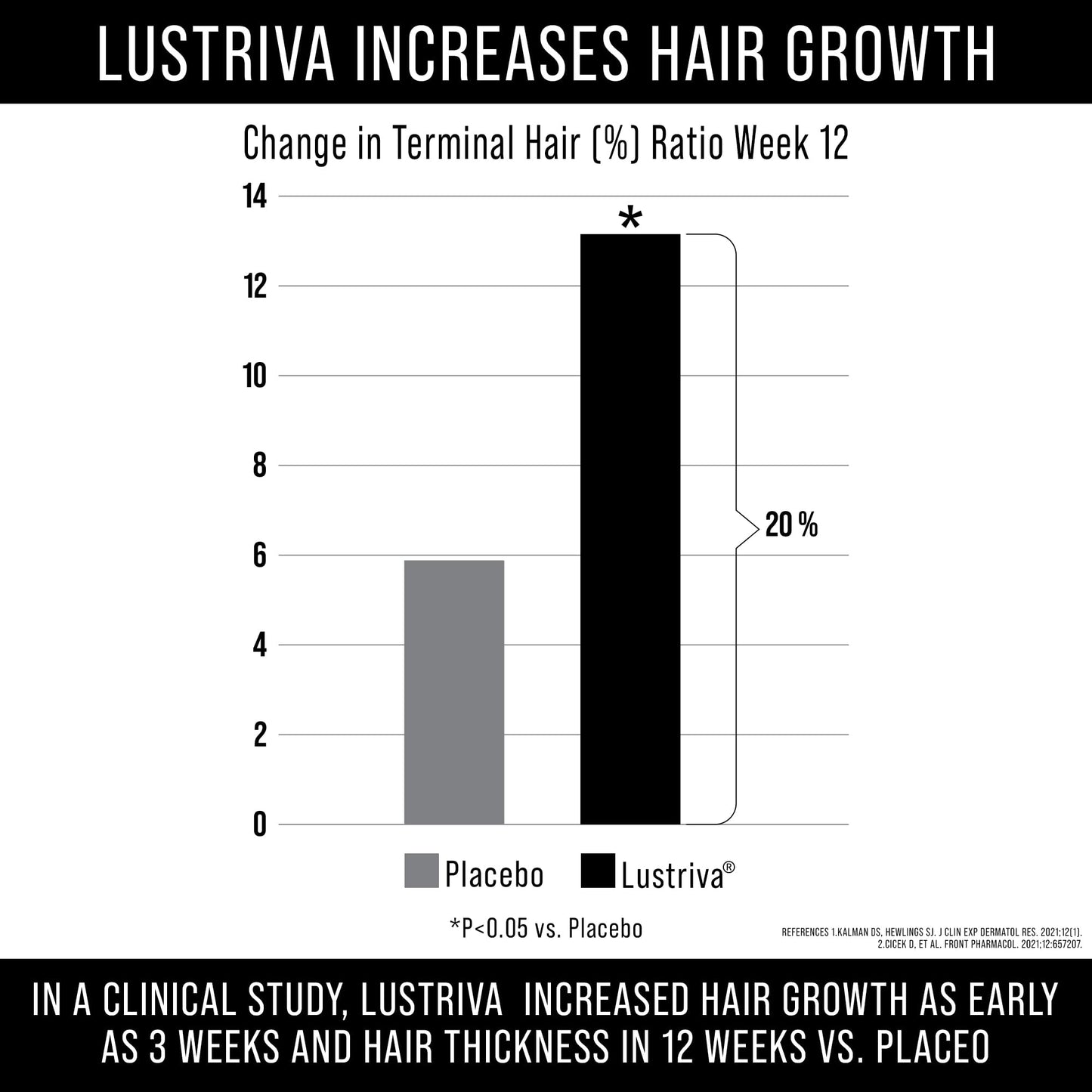 Hair Thickness Maximizer Lustriva Hair Growth Supplement Capsules, 30 Capsules