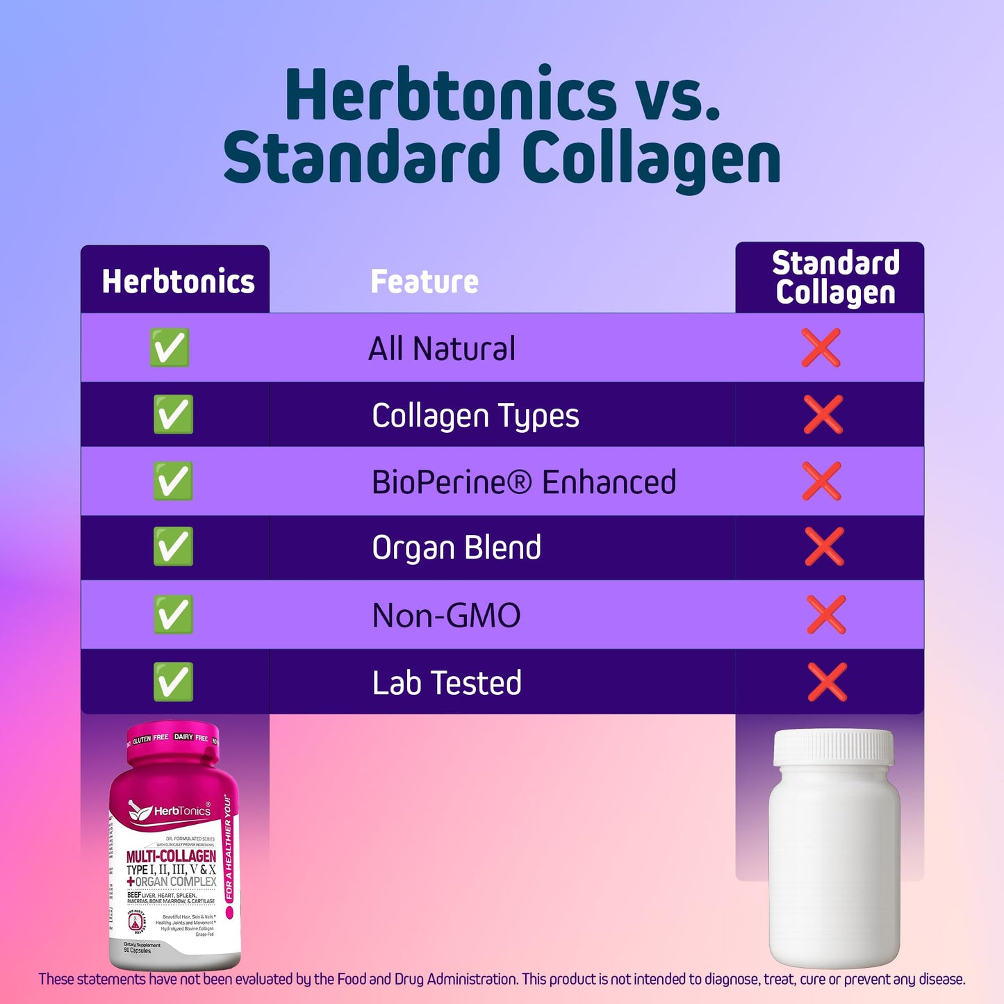 Herbtonics Multi Collagen + Organ Complex Capsules 90 Capsules