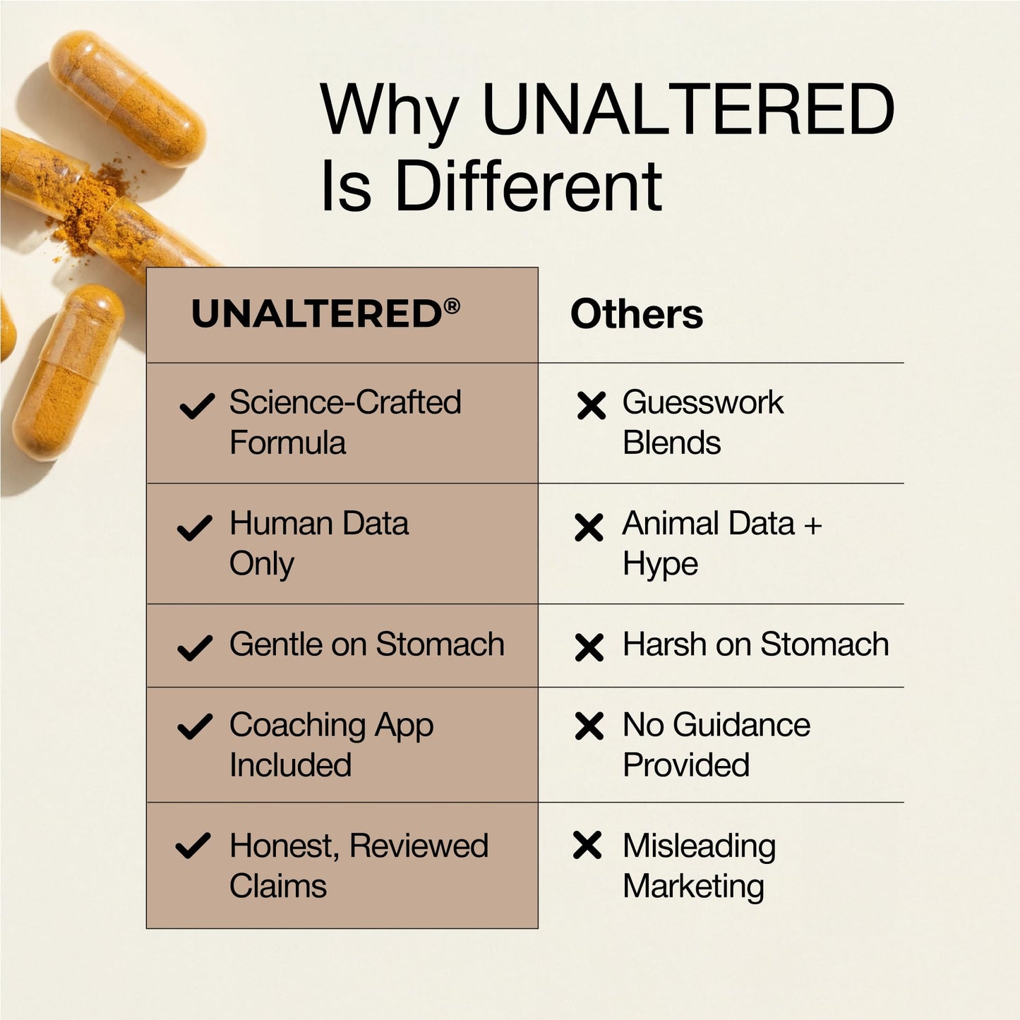 UNALTERED GLP-1 Supplement for Women - Natural Support for Cravings, Weight, & Gut Health - Clinically Tested Ingredients, Biochemist-Formulated, Vegan - Dietary Supplement - 60 Capsules