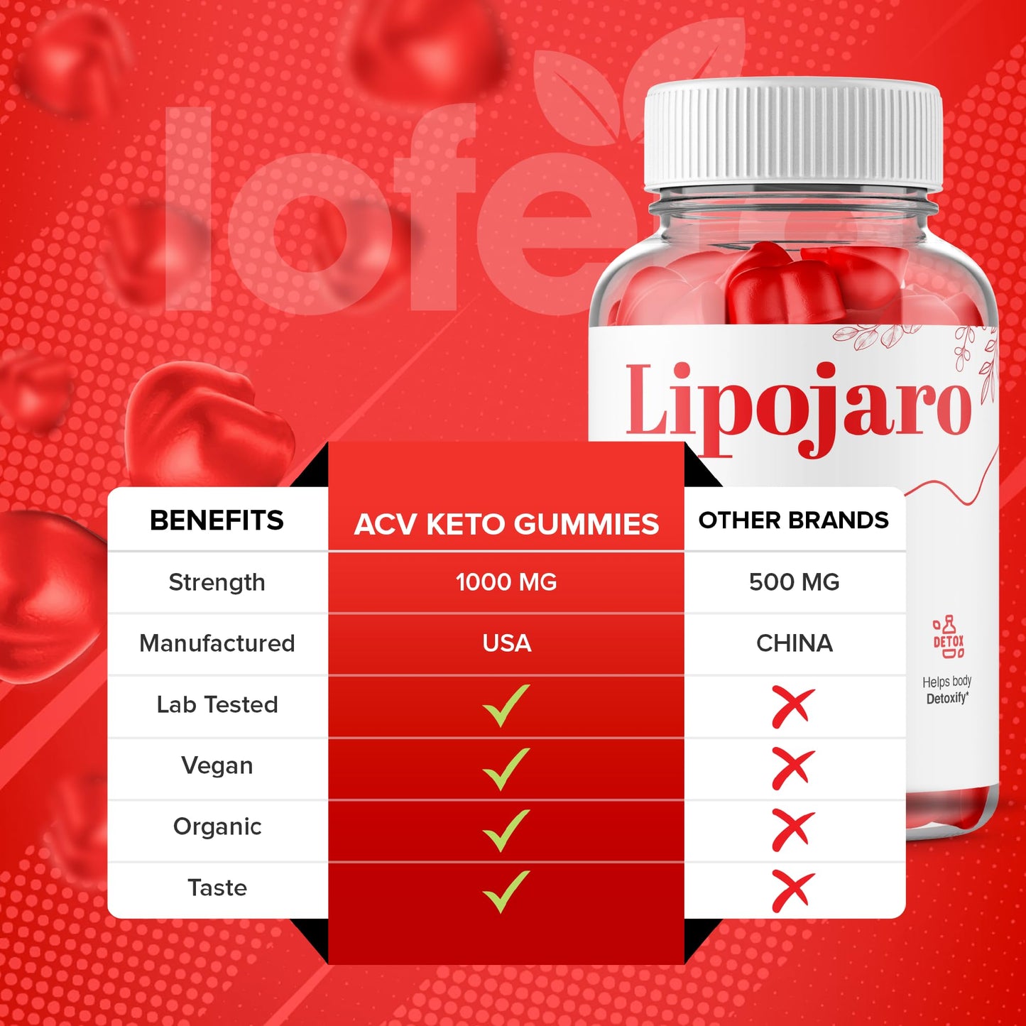 Lofero Lipojaro Gummies 60 Count
