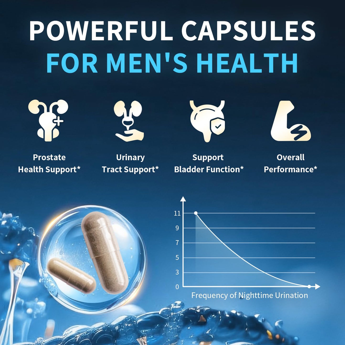 Lukaree Prostate Health Supplements for Men - 18 in 1 Saw Palmetto with Pumpkin Seed & Nettle - Capsules, 120 Count
