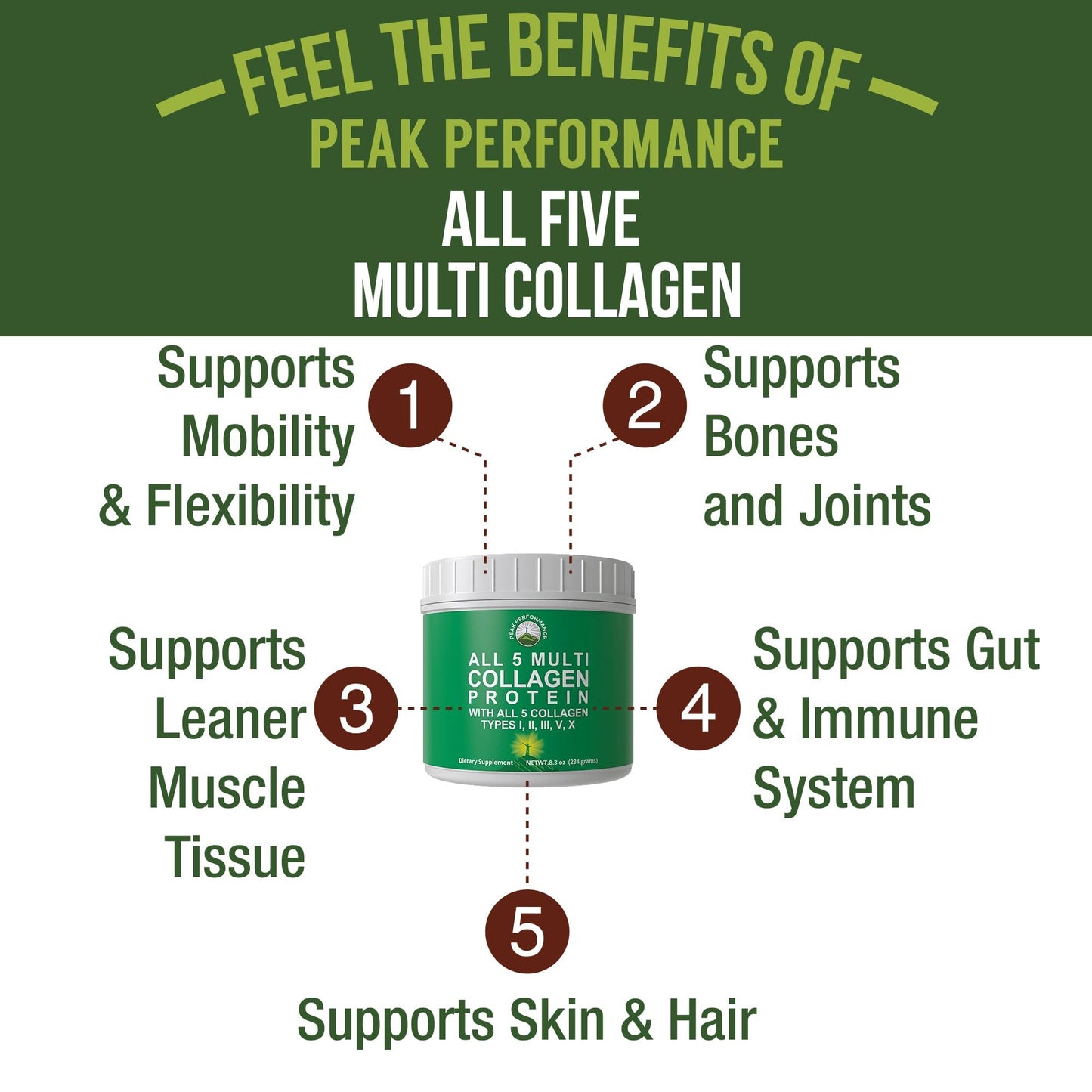 Peak Performance All 5 Multi-Collagen Protein Powder, 8.3 oz