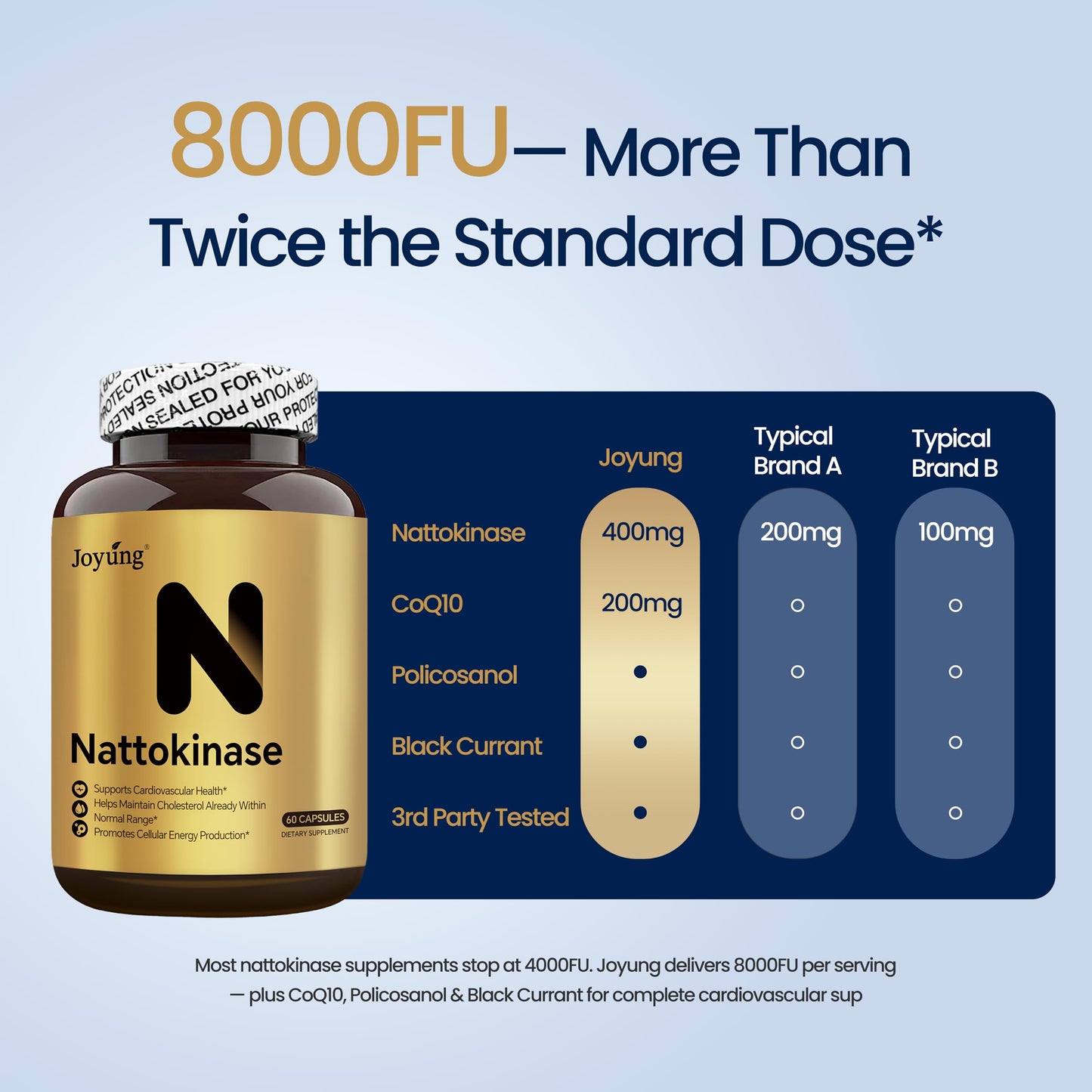 Joyung Nattokinase 8000FU Capsule, 60-count