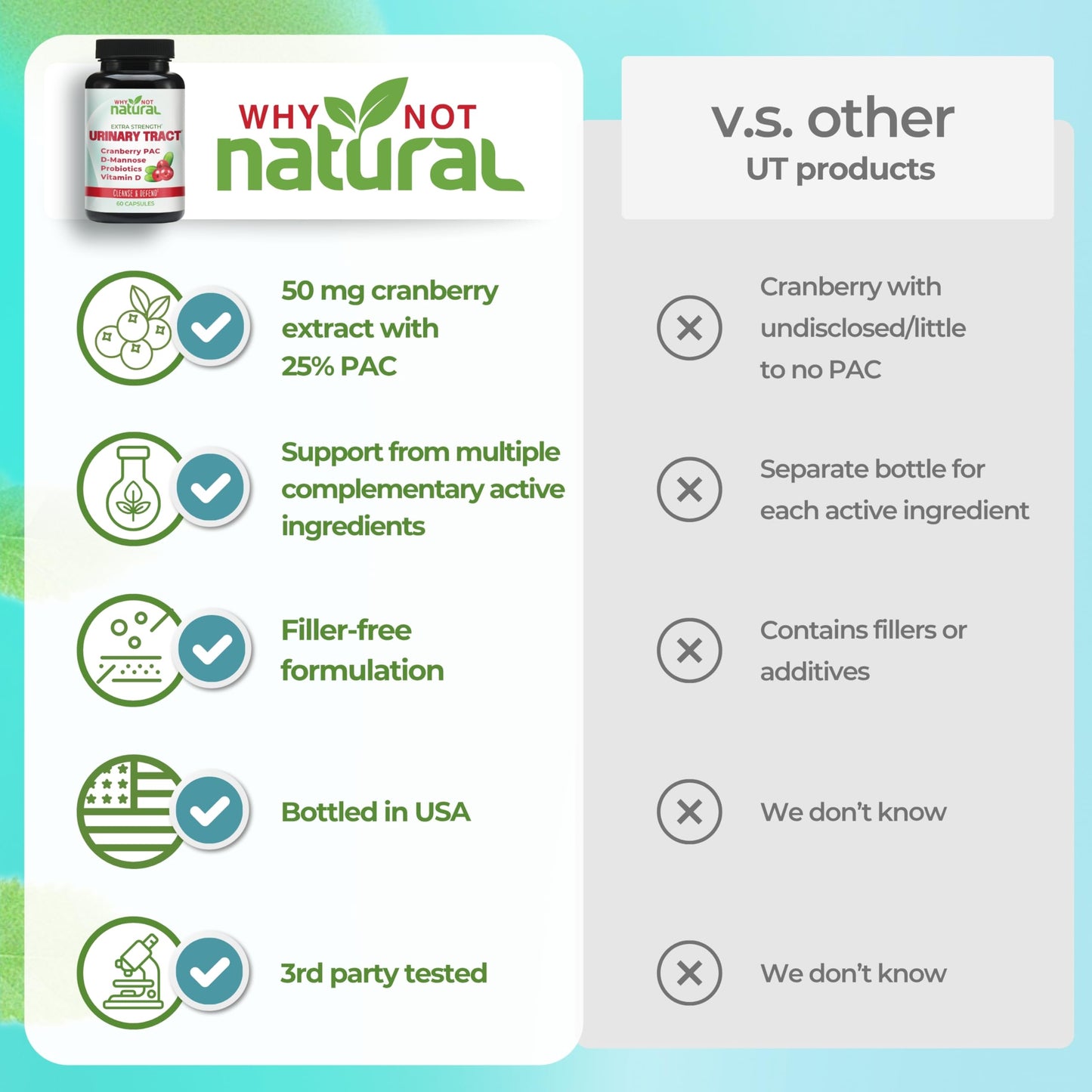 Why Not Natural 5-in-1 UTI Pills with D Mannose, Cranberry PAC Extract, Probiotics and Vitamin D Urinary Health Formula Capsule, 60 Count
