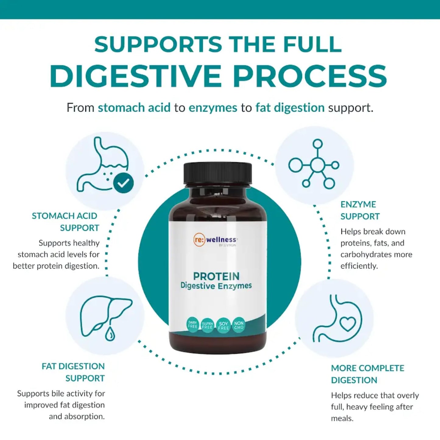 Reignite Wellness Protein Digestive Enzymes Capsule, 60 Capsules
