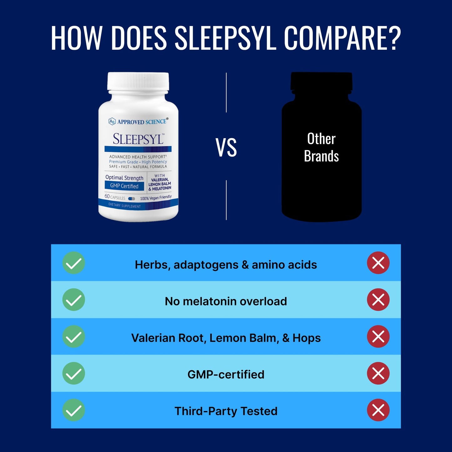 Approved Science Sleepsyl Sleep Supplement Capsules 120