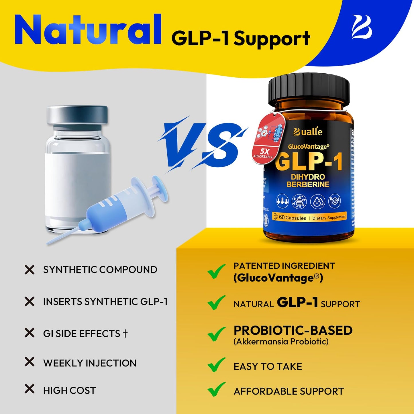 Bualle GLP-1 Support Supplement Capsule 60 Count