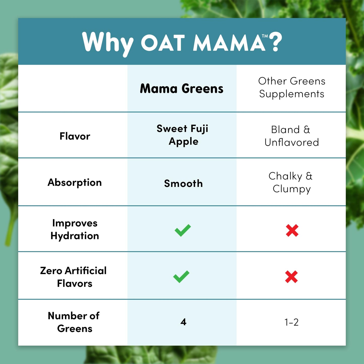 OAT MAMA Mama Greens Superfoods Booster Powder 6.35 Ounce
