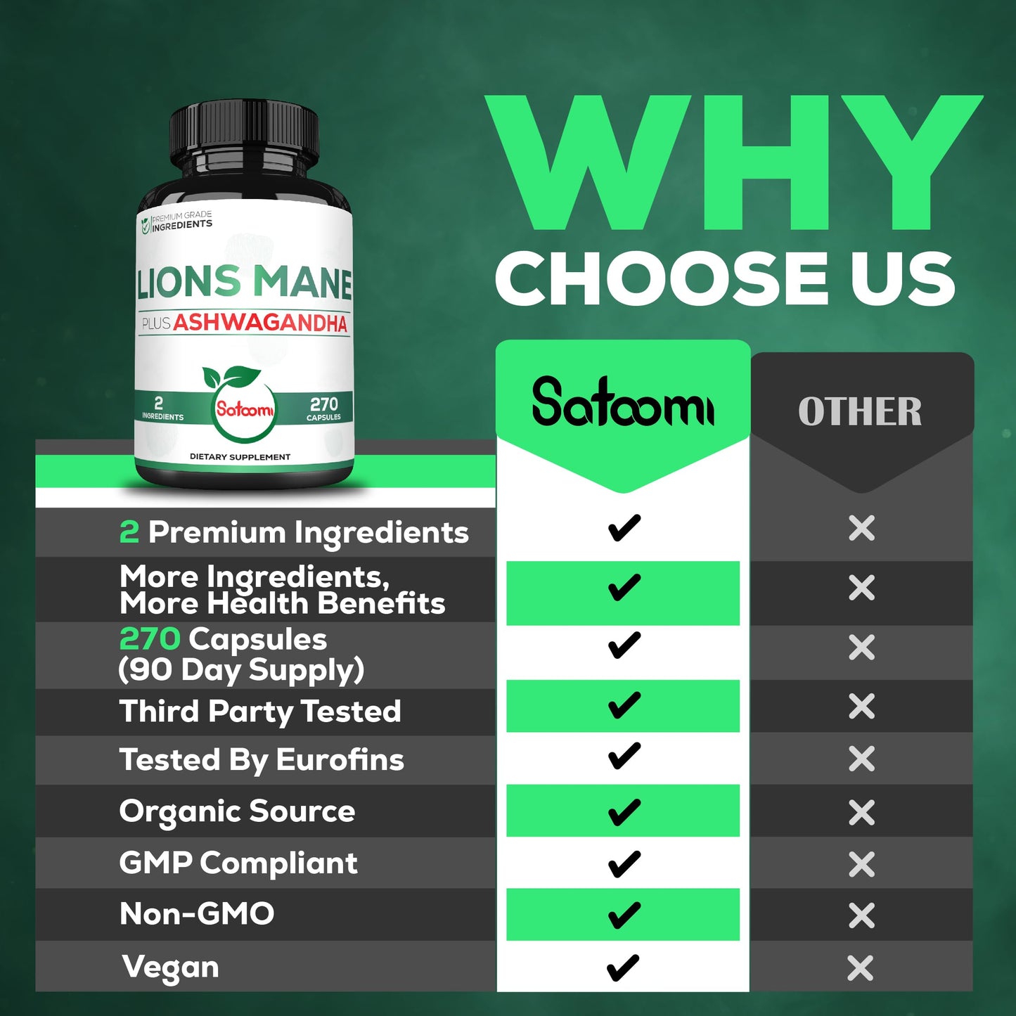 Satoomi Lions Mane Supplement Capsules with Ashwagandha, 90 Capsules