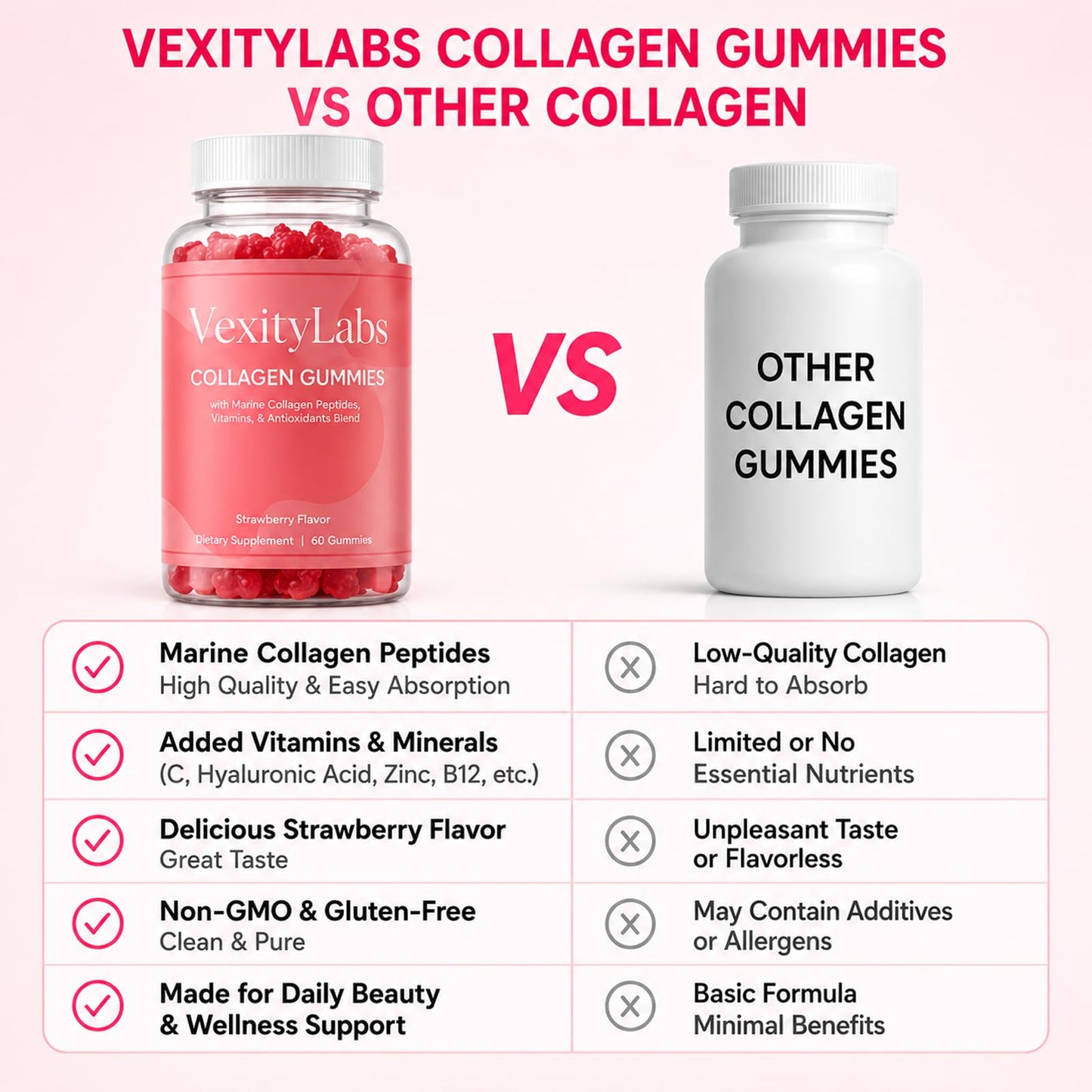 INDITROPIC Vexity Labs Collagen Gummies Gummy 60 Gummies