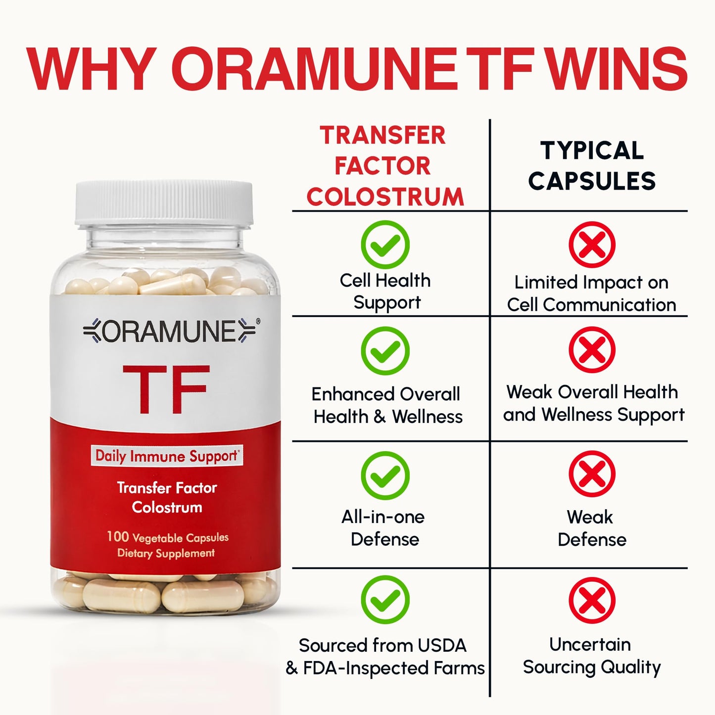 Oramune Transfer Factor Multi Immune Support Supplement with Bovine Colostrum Blend, 4 Capsules