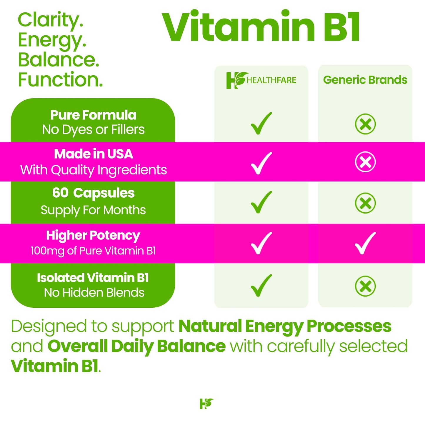 Healthfare Vitamin B1 100mg Thiamine Supplement Capsules, 60 Count