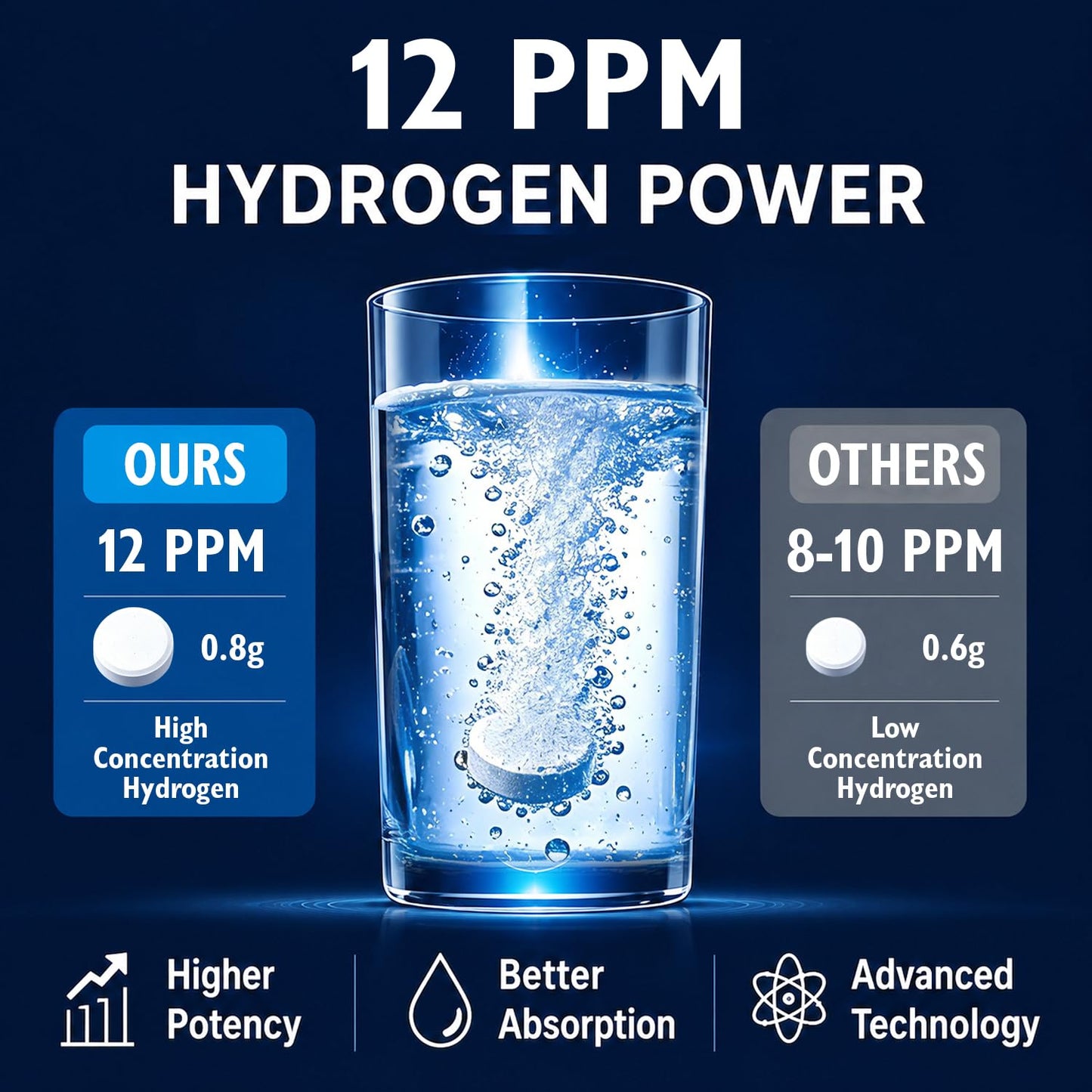 Ficpoud Molecular Hydrogen Tablets, 60 Count