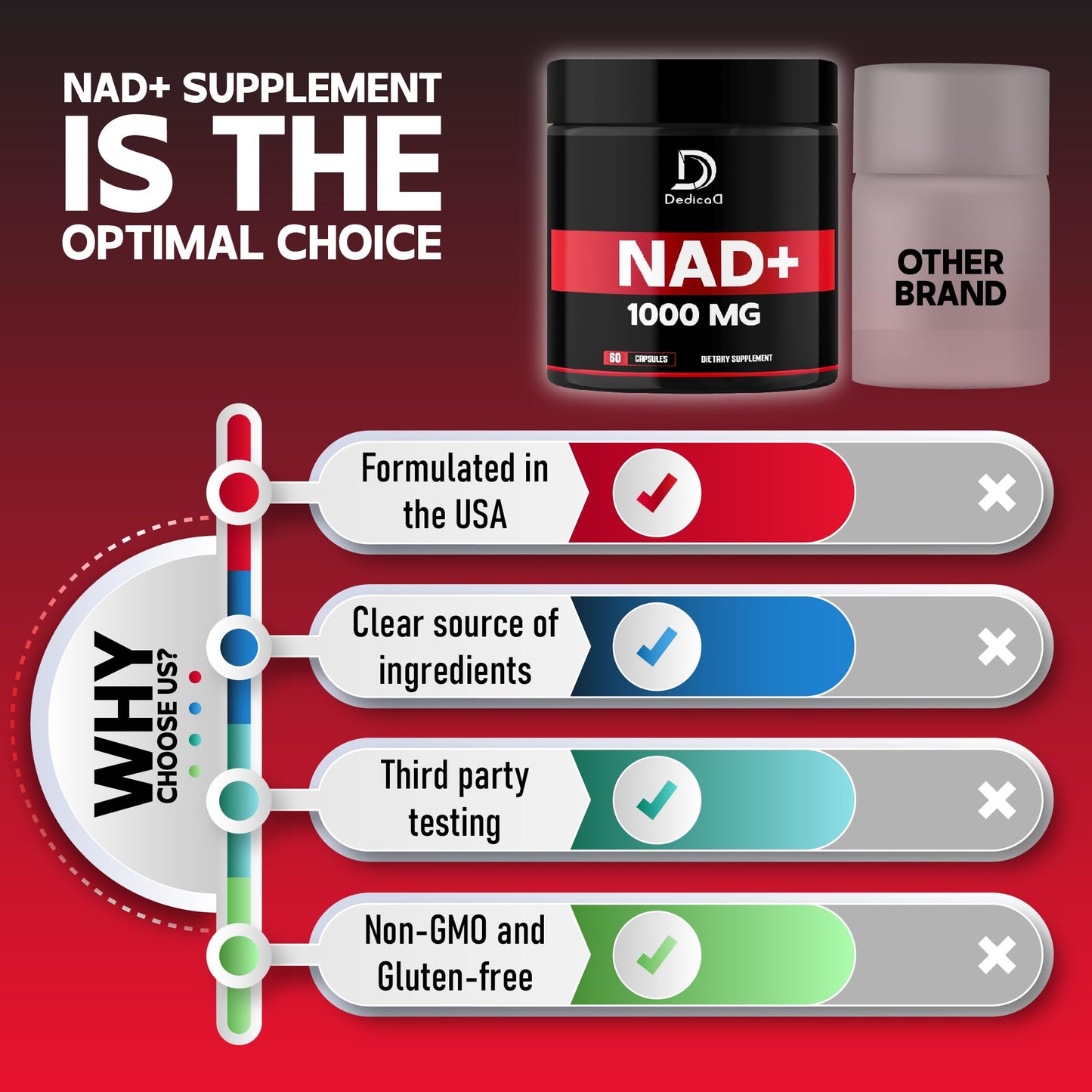 DEDICAD NAD Supplement 1000 mg, 60 Capsules