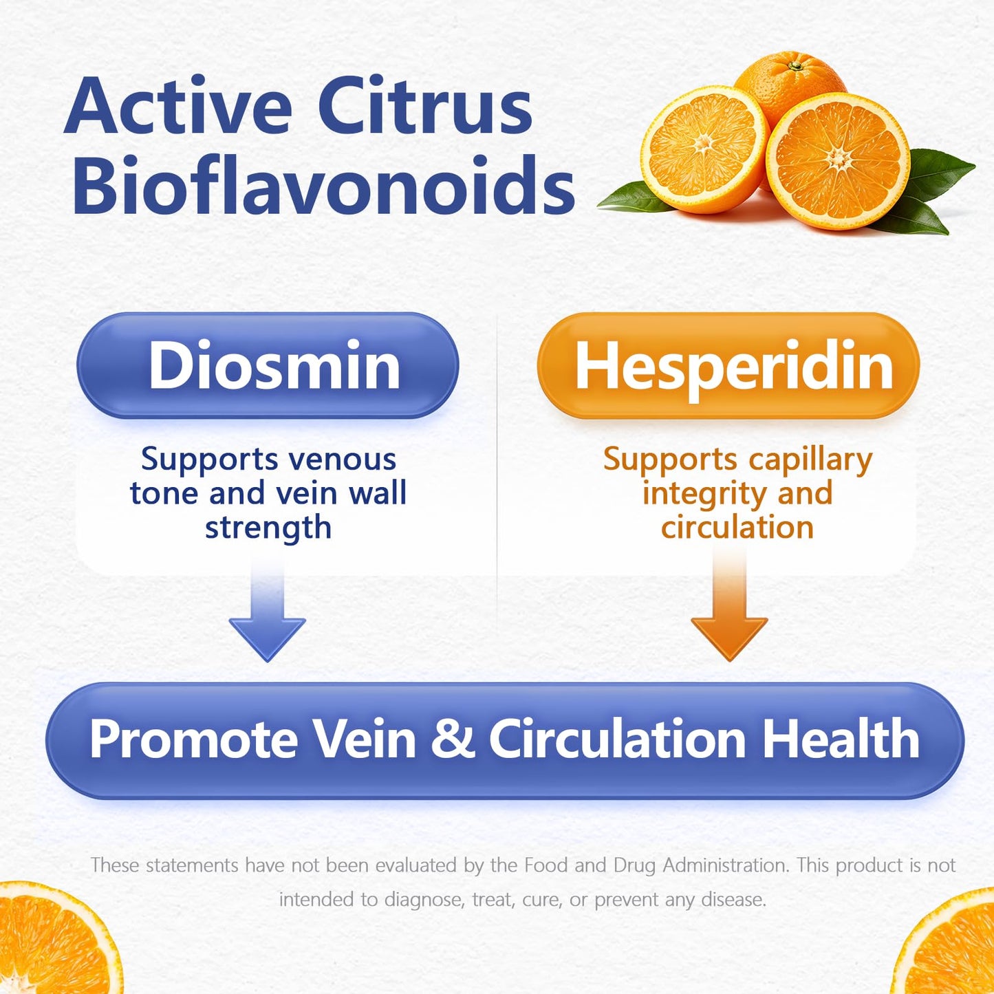 HyberVive Diosmin Hesperidin 1000mg Citrus Bioflavonoids 90 Capsules