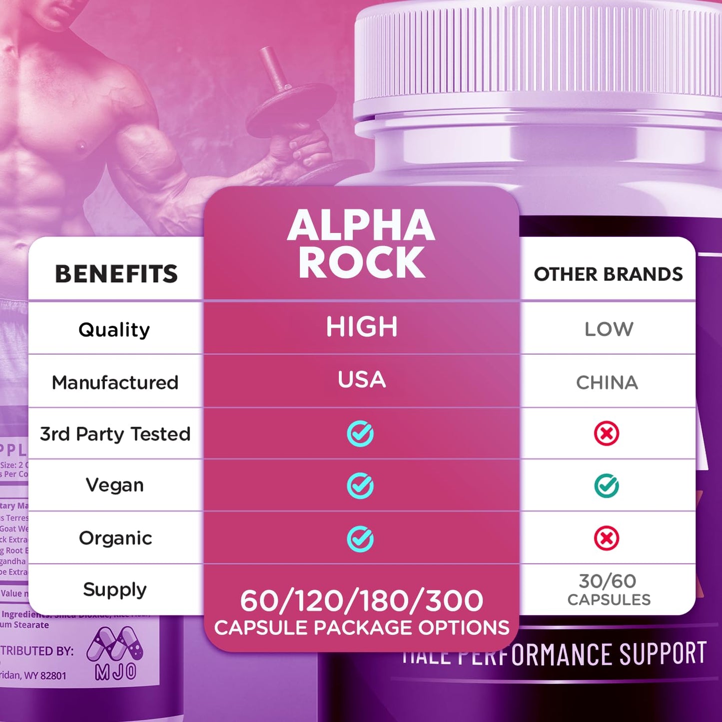 MJO Alpha Rock Male Performance Capsules, 300 Capsules