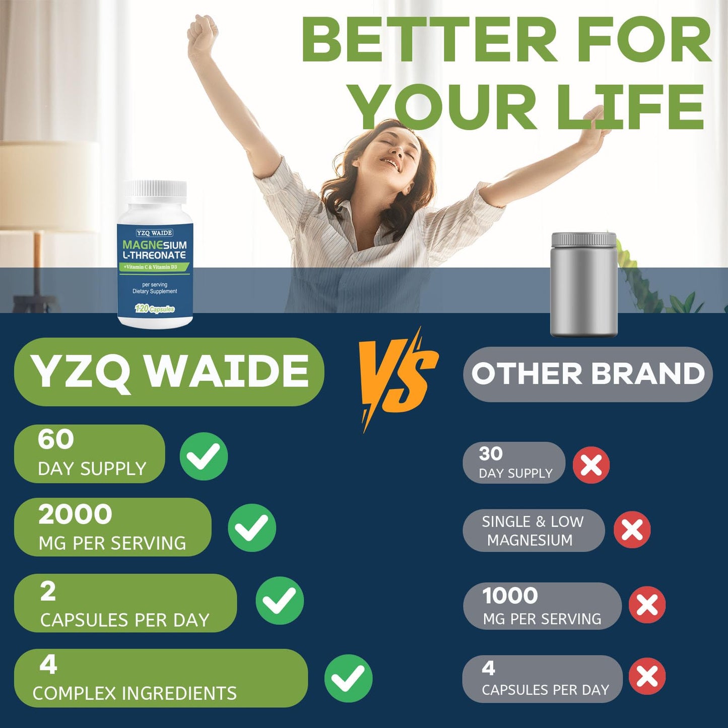 YZQ WAIDE Magnesium L-Threonate Supplement Capsules 120 Count