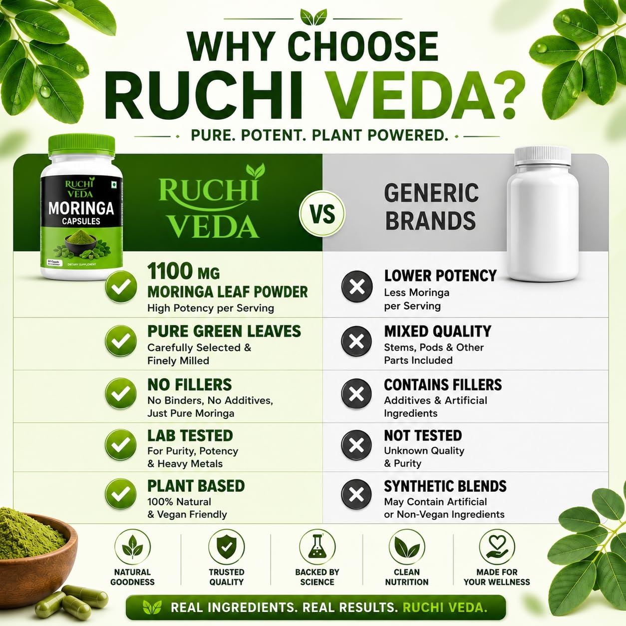 Ruchi Veda Moringa Capsules 1100mg per Serving, 60 Count