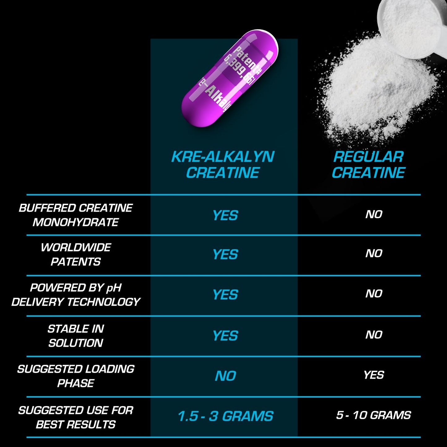 EFX Sports Kre-Alkalyn EFX pH Correct Creatine Monohydrate Capsule 120 Capsules