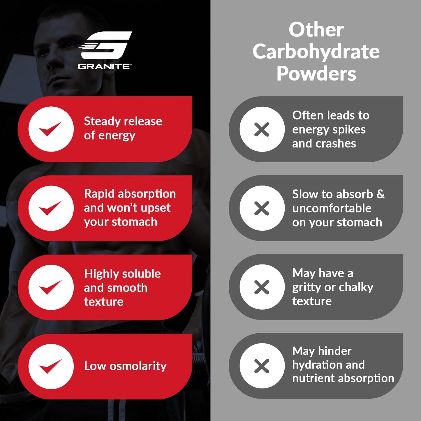 Granite Supplements Highly Branched Cyclic Dextrin (HBCD) Powder 16.1