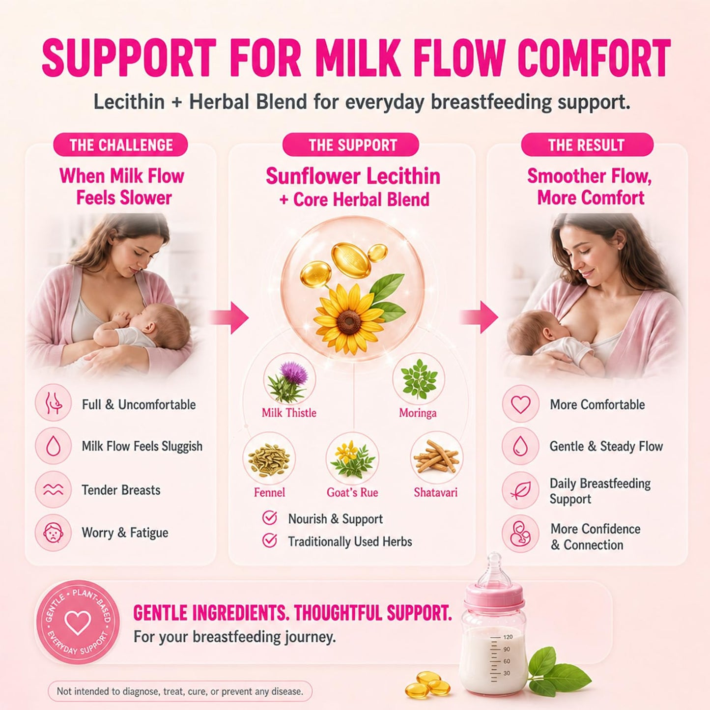YEKBYOE Lactation Support Gummies with DHA, Moringa & Milk Thistle 60 Count