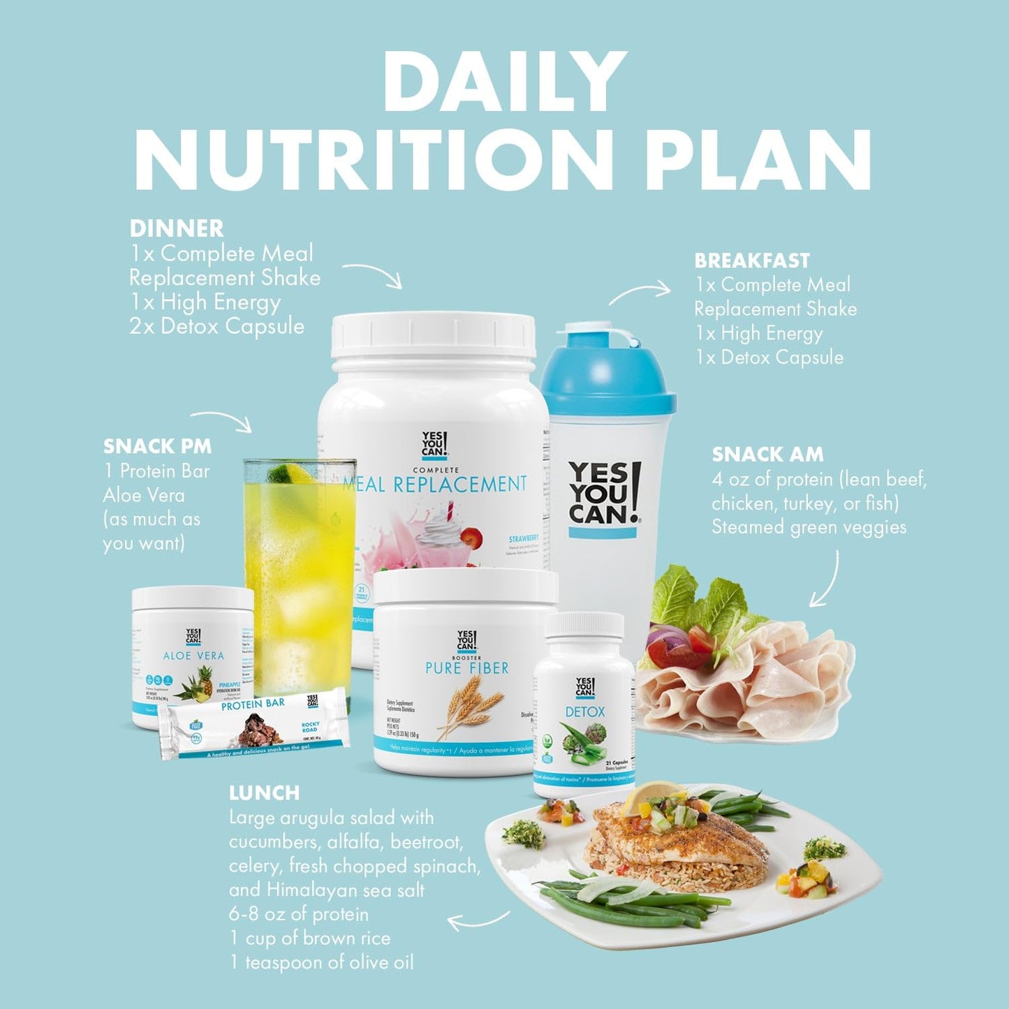 Yes You Can! Detox Plus Fiber Kit, Coffee, Peach Lemonade Aloe Powder 5.5 Ounce Pack of 5