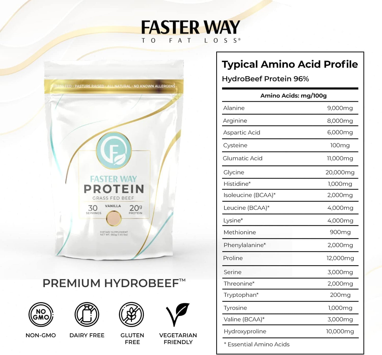 FASTer Way to Fat Loss Hydrolyzed Grass-Fed Beef Protein Powder - Vanilla - 20g Protein per Serving, 9 Essential Amino Acids, Sugar, Gluten & Dairy Free, Non-GMO, 1.46 lb