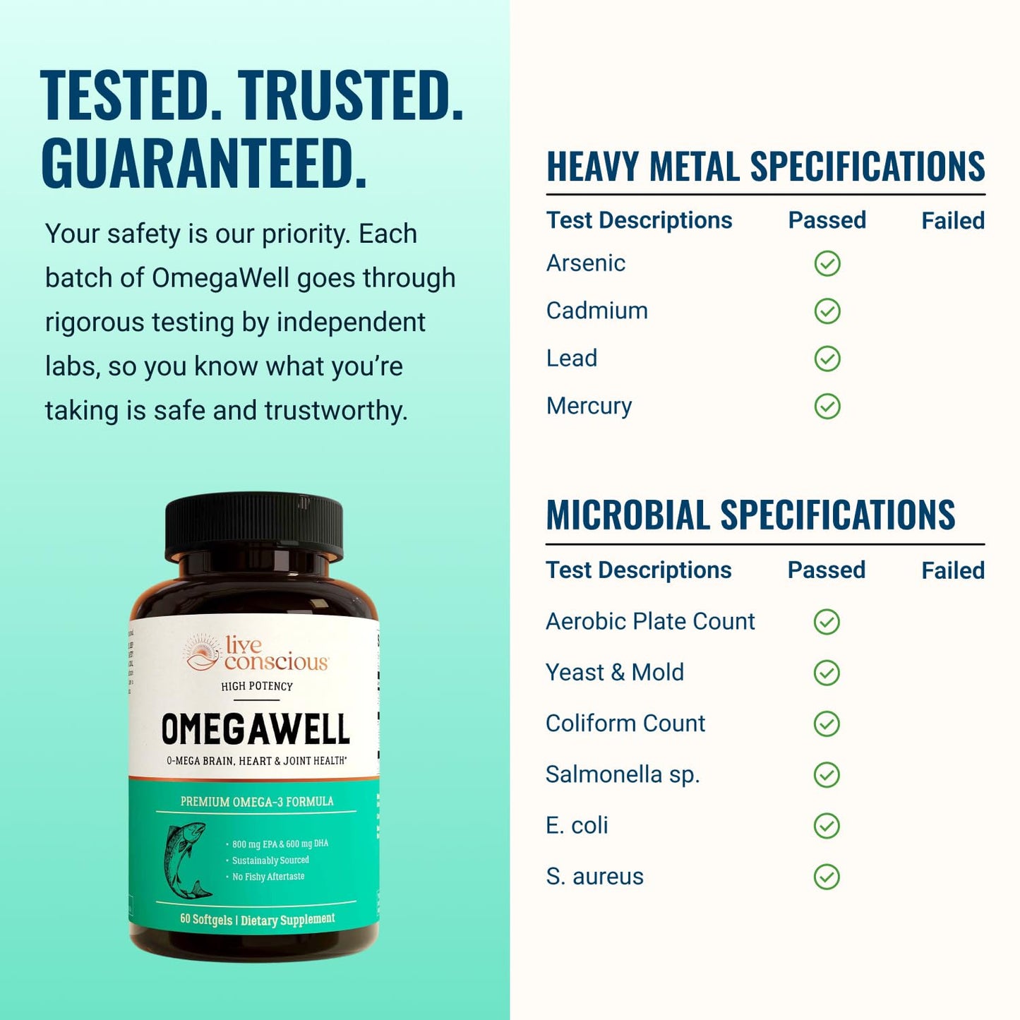 Live Conscious OmegaWell Omega 3 Fish Oil Softgels 60 Count